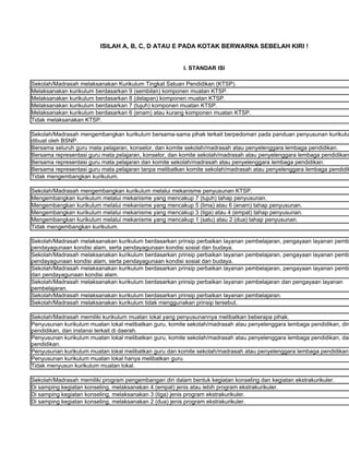 ISILAH A, B, C, D ATAU E PADA KOTAK BERWARNA SEBELAH KIRI !


                                                        I. STANDAR ISI

Sekolah/Madrasah melaksanakan Kurikulum Tingkat Satuan Pendidikan (KTSP).
Melaksanakan kurikulum berdasarkan 9 (sembilan) komponen muatan KTSP.
Melaksanakan kurikulum berdasarkan 8 (delapan) komponen muatan KTSP.
Melaksanakan kurikulum berdasarkan 7 (tujuh) komponen muatan KTSP.
Melaksanakan kurikulum berdasarkan 6 (enam) atau kurang komponen muatan KTSP.
Tidak melaksanakan KTSP.

Sekolah/Madrasah mengembangkan kurikulum bersama-sama pihak terkait berpedoman pada panduan penyusunan kurikulu
dibuat oleh BSNP.
Bersama seluruh guru mata pelajaran, konselor, dan komite sekolah/madrasah atau penyelenggara lembaga pendidikan.
Bersama representasi guru mata pelajaran, konselor, dan komite sekolah/madrasah atau penyelenggara lembaga pendidikan
Bersama representasi guru mata pelajaran dan komite sekolah/madrasah atau penyelenggara lembaga pendidikan.
Bersama representasi guru mata pelajaran tanpa melibatkan komite sekolah/madrasah atau penyelenggara lembaga pendidik
Tidak mengembangkan kurikulum.

Sekolah/Madrasah mengembangkan kurikulum melalui mekanisme penyusunan KTSP.
Mengembangkan kurikulum melalui mekanisme yang mencakup 7 (tujuh) tahap penyusunan.
Mengembangkan kurikulum melalui mekanisme yang mencakup 5 (lima) atau 6 (enam) tahap penyusunan.
Mengembangkan kurikulum melalui mekanisme yang mencakup 3 (tiga) atau 4 (empat) tahap penyusunan.
Mengembangkan kurikulum melalui mekanisme yang mencakup 1 (satu) atau 2 (dua) tahap penyusunan.
Tidak mengembangkan kurikulum.

Sekolah/Madrasah melaksanakan kurikulum berdasarkan prinsip perbaikan layanan pembelajaran, pengayaan layanan pemb
pendayagunaan kondisi alam, serta pendayagunaan kondisi sosial dan budaya.
Sekolah/Madrasah melaksanakan kurikulum berdasarkan prinsip perbaikan layanan pembelajaran, pengayaan layanan pemb
pendayagunaan kondisi alam, serta pendayagunaan kondisi sosial dan budaya.
Sekolah/Madrasah melaksanakan kurikulum berdasarkan prinsip perbaikan layanan pembelajaran, pengayaan layanan pemb
dan pendayagunaan kondisi alam.
Sekolah/Madrasah melaksanakan kurikulum berdasarkan prinsip perbaikan layanan pembelajaran dan pengayaan layanan
pembelajaran.
Sekolah/Madrasah melaksanakan kurikulum berdasarkan prinsip perbaikan layanan pembelajaran.
Sekolah/Madrasah melaksanakan kurikulum tidak menggunakan prinsip tersebut.

Sekolah/Madrasah memiliki kurikulum muatan lokal yang penyusunannya melibatkan beberapa pihak.
Penyusunan kurikulum muatan lokal melibatkan guru, komite sekolah/madrasah atau penyelenggara lembaga pendidikan, din
pendidikan, dan instansi terkait di daerah.
Penyusunan kurikulum muatan lokal melibatkan guru, komite sekolah/madrasah atau penyelenggara lembaga pendidikan, dan
pendidikan.
Penyusunan kurikulum muatan lokal melibatkan guru dan komite sekolah/madrasah atau penyelenggara lembaga pendidikan.
Penyusunan kurikulum muatan lokal hanya melibatkan guru.
Tidak menyusun kurikulum muatan lokal.

Sekolah/Madrasah memiliki program pengembangan diri dalam bentuk kegiatan konseling dan kegiatan ekstrakurikuler.
Di samping kegiatan konseling, melaksanakan 4 (empat) jenis atau lebih program ekstrakurikuler.
Di samping kegiatan konseling, melaksanakan 3 (tiga) jenis program ekstrakurikuler.
Di samping kegiatan konseling, melaksanakan 2 (dua) jenis program ekstrakurikuler.
 