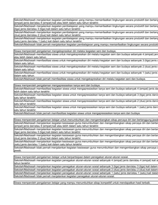 Sekolah/Madrasah menjalankan kegiatan pembelajaran yang mampu memanfaatkan lingkungan secara produktif dan bertang
(empat) jenis dan/atau 4 (empat) kali atau lebih dalam satu tahun terakhir.
Sekolah/Madrasah menjalankan kegiatan pembelajaran yang mampu memanfaatkan lingkungan secara produktif dan bertang
(tiga) jenis dan/atau 3 (tiga) kali dalam satu tahun terakhir.
Sekolah/Madrasah menjalankan kegiatan pembelajaran yang mampu memanfaatkan lingkungan secara produktif dan bertang
(dua) jenis dan/atau 2 (dua) kali dalam satu tahun terakhir.
Sekolah/Madrasah menjalankan kegiatan pembelajaran yang mampu memanfaatkan lingkungan secara produktif dan bertang
(satu) jenis dan/atau 1 (satu) kali dalam satu tahun terakhir.
Sekolah/Madrasah tidak pernah menjalankan kegiatan pembelajaran yang mampu memanfaatkan lingkungan secara produkti

Siswa memperoleh pengalaman mengekspresikan diri melalui kegiatan seni dan budaya.
Sekolah/Madrasah memfasilitasi siswa untuk mengekspresikan diri melalui kegiatan seni dan budaya sebanyak 4 (empat) jeni
atau lebih dalam satu tahun.
Sekolah/Madrasah memfasilitasi siswa untuk mengekspresikan diri melalui kegiatan seni dan budaya sebanyak 3 (tiga) jenis d
dalam satu tahun.
Sekolah/Madrasah memfasilitasi siswa untuk mengekspresikan diri melalui kegiatan seni dan budaya sebanyak 2 (dua) jenis d
dalam satu tahun.
Sekolah/Madrasah memfasilitasi siswa untuk mengekspresikan diri melalui kegiatan seni dan budaya sebanyak 1 (satu) jenis
dalam satu tahun.
Sekolah/Madrasah tidak pernah memfasilitasi siswa untuk mengekspresikan diri melalui kegiatan seni dan budaya.

Siswa memperoleh pengalaman mengapresiasikan karya seni dan budaya.
Sekolah/Madrasah memfasilitasi kegiatan siswa untuk mengapresiasikan karya seni dan budaya sebanyak 4 (empat) jenis dan
lebih dalam satu tahun terakhir.
Sekolah/Madrasah memfasilitasi kegiatan siswa untuk mengapresiasikan karya seni dan budaya sebanyak 3 (tiga) jenis dan/a
satu tahun terakhir.
Sekolah/Madrasah memfasilitasi kegiatan siswa untuk mengapresiasikan karya seni dan budaya sebanyak 2 (dua) jenis dan/a
satu tahun terakhir.
Sekolah/Madrasah memfasilitasi kegiatan siswa untuk mengapresiasikan karya seni dan budaya sebanyak 1 (satu) jenis dan/a
satu tahun terakhir.
Sekolah/Madrasah tidak pernah memfasilitasi kegiatan siswa untuk mengapresiasikan karya seni dan budaya.

Siswa memperoleh pengalaman belajar untuk menumbuhkan dan mengembangkan sikap percaya diri dan bertanggung jawab
Sekolah/Madrasah menjalankan kegiatan kesiswaan guna menumbuhkan dan mengembangkan sikap percaya diri dan bertan
(empat) jenis dan/atau 4 (empat) kali atau lebih dalam satu tahun terakhir.
Sekolah/Madrasah menjalankan kegiatan kesiswaan guna menumbuhkan dan mengembangkan sikap percaya diri dan bertan
(tiga) jenis dan/atau 3 (tiga) kali dalam satu tahun terakhir.
Sekolah/Madrasah menjalankan kegiatan kesiswaan guna menumbuhkan dan mengembangkan sikap percaya diri dan bertan
(dua) jenis dan/atau 2 (dua) kali dalam satu tahun terakhir.
Sekolah/Madrasah menjalankan kegiatan kesiswaan guna menumbuhkan dan mengembangkan sikap percaya diri dan bertan
(satu) jenis dan/atau 1 (satu) kali dalam satu tahun terakhir.
Sekolah/Madrasah tidak pernah menjalankan kegiatan kesiswaan guna menumbuhkan dan mengembangkan sikap percaya d
jawab.

Siswa memperoleh pengalaman belajar untuk berpartisipasi dalam penegakan aturan-aturan sosial.
Sekolah/Madrasah menjalankan kegiatan penegakan aturan-aturan sosial sebanyak 4 (empat) jenis dan/atau 4 (empat) kali at
tahun terakhir.
Sekolah/Madrasah menjalankan kegiatan penegakan aturan-aturan sosial sebanyak 3 (tiga) jenis dan/atau 3 (tiga) kali dalam
Sekolah/Madrasah menjalankan kegiatan penegakan aturan-aturan sosial sebanyak 2 (dua) jenis dan/atau 2 (dua) kali dalam
Sekolah/Madrasah menjalankan kegiatan penegakan aturan-aturan sosial sebanyak 1 (satu) jenis dan/atau 1 (satu) kali dalam
Sekolah/Madrasah tidak pernah menjalankan kegiatan penegakan aturan-aturan sosial.

Siswa memperoleh pengalaman belajar yang mampu menumbuhkan sikap kompetitif untuk mendapatkan hasil terbaik.
 