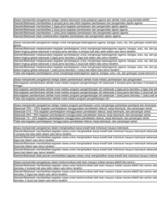 Siswa memperoleh pengalaman belajar melalui kelompok mata pelajaran agama dan akhlak mulia yang bersifat afektif.
Sekolah/Madrasah memfasilitasi 4 (empat) jenis atau lebih kegiatan pembiasaan dan pengamalan ajaran agama.
Sekolah/Madrasah memfasilitasi 3 (tiga) jenis kegiatan pembiasaan dan pengamalan ajaran agama.
Sekolah/Madrasah memfasilitasi 2 (dua) jenis kegiatan pembiasaan dan pengamalan ajaran agama.
Sekolah/Madrasah memfasilitasi 1 (satu) jenis kegiatan pembiasaan dan pengamalan ajaran agama.
Sekolah/Madrasah tidak melaksanakan kegiatan pembiasaan dan pengamalan ajaran agama.

Siswa memperoleh pengalaman belajar untuk menghargai keberagaman agama, bangsa, suku, ras, dan golongan sosial ekon
global.
Sekolah/Madrasah melaksanakan kegiatan pembelajaran untuk menghargai keberagaman agama, bangsa, suku, ras, dan go
dalam lingkup global sebanyak 4 (empat) jenis dan/atau 4 (empat) kali atau lebih dalam satu tahun terakhir.
Sekolah/Madrasah melaksanakan kegiatan pembelajaran untuk menghargai keberagaman agama, bangsa, suku, ras, dan go
dalam lingkup global sebanyak 3 (tiga) jenis dan/atau 3 (tiga) kali dalam satu tahun terakhir.
Sekolah/Madrasah melaksanakan kegiatan pembelajaran untuk menghargai keberagaman agama, bangsa, suku, ras, dan go
dalam lingkup global sebanyak 2 (dua) jenis dan/atau 2 (dua) kali dalam satu tahun terakhir.
Sekolah/Madrasah melaksanakan kegiatan pembelajaran untuk menghargai keberagaman agama, bangsa, suku, ras, dan go
dalam lingkup global sebanyak 1 (satu) jenis dan/atau 1 (satu) kali dalam satu tahun terakhir.
Tidak ada kegiatan pembelajaran untuk menghargai keberagaman agama, bangsa, suku, ras, dan golongan sosial ekonomi d

Siswa memperoleh pengalaman belajar dalam pembentukan akhlak mulia melalui pembiasaan dan pengamalan.
Ada kegiatan pembentukan akhlak mulia melalui program pengembangan diri sebanyak 4 (empat) jenis dan/atau 4 (empat) ka
minggu.
Ada kegiatan pembentukan akhlak mulia melalui program pengembangan diri sebanyak 3 (tiga) jenis dan/atau 3 (tiga) kali set
Ada kegiatan pembentukan akhlak mulia melalui program pengembangan diri sebanyak 2 (dua) jenis dan/atau 2 (dua) kali set
Ada kegiatan pembentukan akhlak mulia melalui program pengembangan diri sebanyak 1 (satu) jenis dan/atau 1 (satu) kali se
Tidak ada kegiatan pembentukan akhlak mulia melalui program pengembangan diri.

Siswa memperoleh pengalaman belajar melalui program pembiasaan untuk menghargai perbedaan pendapat dan berempati t
Sebanyak 76% - 100% kegiatan pembelajaran menggunakan pendekatan diskusi, kerja kelompok, dan persaingan sehat.
Sebanyak 51% - 75% kegiatan pembelajaran menggunakan pendekatan diskusi, kerja kelompok, dan persaingan sehat.
Sebanyak 26% - 50% kegiatan pembelajaran menggunakan pendekatan diskusi, kerja kelompok, dan persaingan sehat.
Sebanyak 1% - 25% kegiatan pembelajaran menggunakan pendekatan diskusi, kerja kelompok, dan persaingan sehat.
Tidak ada kegiatan pembelajaran menggunakan pendekatan diskusi, kerja kelompok, dan persaingan sehat.

Siswa memperoleh pengalaman dalam menghasilkan karya kreatif baik individual maupun kelompok.
Sekolah/Madrasah memfasilitasi kegiatan siswa untuk menghasilkan karya kreatif baik individual maupun kelompok sebanyak
4 (empat) kali atau lebih dalam satu tahun terakhir.
Sekolah/Madrasah memfasilitasi kegiatan siswa untuk menghasilkan karya kreatif baik individual maupun kelompok sebanyak
(tiga) kali dalam satu tahun terakhir.
Sekolah/Madrasah memfasilitasi kegiatan siswa untuk menghasilkan karya kreatif baik individual maupun kelompok sebanyak
(dua) kali dalam satu tahun terakhir.
Sekolah/Madrasah memfasilitasi kegiatan siswa untuk menghasilkan karya kreatif baik individual maupun kelompok sebanyak
(satu) kali dalam satu tahun terakhir.
Sekolah/Madrasah tidak pernah memfasilitasi kegiatan siswa untuk menghasilkan karya kreatif baik individual maupun kelomp

Siswa memperoleh pengalaman dalam berkomunikasi baik lisan maupun tulisan secara efektif dan santun.
Sekolah/Madrasah memfasilitasi kegiatan siswa untuk berkomunikasi baik lisan maupun tulisan secara efektif dan santun seba
dan/atau 4 (empat) kali atau lebih dalam satu tahun terakhir.
Sekolah/Madrasah memfasilitasi kegiatan siswa untuk berkomunikasi baik lisan maupun tulisan secara efektif dan santun seba
dan/atau 3 (tiga) kali dalam satu tahun terakhir.
Sekolah/Madrasah memfasilitasi kegiatan siswa untuk berkomunikasi baik lisan maupun tulisan secara efektif dan santun seba
dan/atau 2 (dua) kali dalam satu tahun terakhir.
 