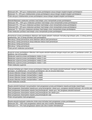 Sebanyak 26% - 50% guru melaksanakan proses pembelajaran sesuai dengan langkah-langkah pembelajaran
Sebanyak 1% - 25% guru melaksanakan proses pembelajaran sesuai dengan langkah-langkah pembelajaran
Tidak ada guru melaksanakan proses pembelajaran sesuai dengan langkah-langkah pembelajaran

Sekolah/Madrasah melakukan penilaian hasil belajar untuk memperbaiki proses pembelajaran.
Sebanyak 76% - 100% guru melakukan penilaian hasil belajar untuk memperbaiki proses pembelajaran
Sebanyak 51% - 75% guru melakukan penilaian hasil belajar untuk memperbaiki proses pembelajaran
Sebanyak 26% - 50% guru melakukan penilaian hasil belajar untuk memperbaiki proses pembelajaran
Sebanyak 1% - 25% guru melakukan penilaian hasil belajar untuk memperbaiki proses pembelajaran
Tidak melakukan penilaian hasil belajar untuk memperbaiki proses pembelajaran

Pemantauan proses pembelajaran dilakukan oleh kepala sekolah/ madrasah mencakup tiga tahapan yaitu: (1) tahap perencan
pelaksanaan, dan (3) tahap penilaian hasil pembelajaran.
Mencakup 3 tahap pemantauan serta dilakukan diskusi hasil pemantauan
Mencakup 3 tahap pemantauan tanpa dilakukan diskusi hasil pemantauan
Mencakup 2 tahap pemantauan
Mencakup 1 tahap pemantauan
Tidak pernah melakukan pemantauan

Supervisi proses pembelajaran dilakukan oleh kepala sekolah/madrasah dengan empat cara yaitu: (1) pemberian contoh, (2) d
pelatihan, dan (4) konsultasi.
Melakukan supervisi proses pembelajaran melalui 4 cara
Melakukan supervisi proses pembelajaran melalui 3 cara
Melakukan supervisi proses pembelajaran melalui 2 cara
Melakukan supervisi proses pembelajaran melalui 1 cara
Tidak melakukan supervisi

Evaluasi terhadap guru dalam proses pembelajaran dilakukan oleh kepala sekolah/madrasah, dengan memperhatikan 4 aspe
persiapan, (2) pelaksanaan, (3) evaluasi pembelajaran, dan (4) rencana tidak lanjut.
Evaluasi dilakukan dengan memperhatikan 4 aspek
Evaluasi dilakukan dengan memperhatikan 3 aspek
Evaluasi dilakukan dengan memperhatikan 2 aspek
Evaluasi dilakukan dengan memperhatikan 1 aspek
Tidak melakukan evaluasi

Kepala sekolah/madrasah menyampaikan hasil pengawasan proses pembelajaran kepada pemangku kepentingan.
Hasil pengawasan disampaikan kepada guru yang bersangkutan, dewan guru, pengawas sekolah/madrasah, dan komite seko
Hasil pengawasan disampaikan kepada yang bersangkutan, dewan guru, dan pengawas sekolah/madrasah
Hasil pengawasan disampaikan kepada yang bersangkutan dan dewan guru
Hasil pengawasan disampaikan kepada yang bersangkutan saja
Tidak menyampaikan hasil pengawasan

Kepala sekolah/madrasah melakukan tindak lanjut terhadap hasil pengawasan proses pembelajaran.
Sebanyak 76% - 100% hasil pengawasan selama satu tahun terakhir ditindaklanjuti
Sebanyak 51% - 75% hasil pengawasan selama satu tahun terakhir ditindaklanjuti
 
