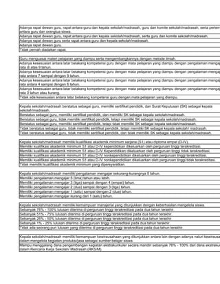 Adanya rapat dewan guru, rapat antara guru dan kepala sekolah/madrasah, guru dan komite sekolah/madrasah, serta pertem
antara guru dan orangtua siswa.
Adanya rapat dewan guru, rapat antara guru dan kepala sekolah/madrasah, serta guru dan komite sekolah/madrasah.
Adanya rapat dewan guru serta rapat antara guru dan kepala sekolah/madrasah.
Adanya rapat dewan guru.
Tidak pernah diadakan rapat.

Guru menguasai materi pelajaran yang diampu serta mengembangkannya dengan metode ilmiah.
Adanya kesesuaian antara latar belakang kompetensi guru dengan mata pelajaran yang diampu dengan pengalaman mengaj
rata di atas 9 tahun.
Adanya kesesuaian antara latar belakang kompetensi guru dengan mata pelajaran yang diampu dengan pengalaman mengaj
rata antara 7 sampai dengan 9 tahun.
Adanya kesesuaian antara latar belakang kompetensi guru dengan mata pelajaran yang diampu dengan pengalaman mengaj
rata antara 4 sampai dengan 6 tahun.
Adanya kesesuaian antara latar belakang kompetensi guru dengan mata pelajaran yang diampu dengan pengalaman mengaj
rata 3 tahun atau kurang.
Tidak ada kesesuaian antara latar belakang kompetensi guru dengan mata pelajaran yang diampu.

Kepala sekolah/madrasah berstatus sebagai guru, memiliki sertifikat pendidik, dan Surat Keputusan (SK) sebagai kepala
sekolah/madrasah.
Berstatus sebagai guru, memiliki sertifikat pendidik, dan memiliki SK sebagai kepala sekolah/madrasah.
Berstatus sebagai guru, tidak memiliki sertifikat pendidik, tetapi memiliki SK sebagai kepala sekolah/madrasah.
Berstatus sebagai guru, memiliki sertifikat pendidik, tetapi tidak memiliki SK sebagai kepala sekolah/madrasah.
Tidak berstatus sebagai guru, tidak memiliki sertifikat pendidik, tetapi memiliki SK sebagai kepala sekolah/ madrasah.
Tidak berstatus sebagai guru, tidak memiliki sertifikat pendidik, dan tidak memiliki SK sebagai kepala sekolah/madrasah.

Kepala sekolah/madrasah memiliki kualifikasi akademik minimum sarjana (S1) atau diploma empat (D-IV).
Memiliki kualifikasi akademik minimum S1 atau D-IV kependidikan dikeluarkan oleh perguruan tinggi terakreditasi.
Memiliki kualifikasi akademik minimum S1 atau D-IV Kependidikan dikeluarkan oleh perguruan tinggi tidak terakreditasi.
Memiliki kualifikasi akademik minimum S1 atau D-IV nonkependidikan dikeluarkan oleh perguruan tinggi terakreditasi.
Memiliki kualifikasi akademik minimum S1 atau D-IV nonkependidikan dikeluarkan oleh perguruan tinggi tidak terakreditasi.
Tidak memiliki kualifikasi akademik minimum yang dipersyaratkan.

Kepala sekolah/madrasah memiliki pengalaman mengajar sekurang-kurangnya 5 tahun.
Memiliki pengalaman mengajar 5 (lima) tahun atau lebih.
Memiliki pengalaman mengajar 3 (tiga) sampai dengan 4 (empat) tahun.
Memiliki pengalaman mengajar 2 (dua) sampai dengan 3 (tiga) tahun.
Memiliki pengalaman mengajar 1 (satu) sampai dengan 2 (dua) tahun.
Memiliki pengalaman mengajar kurang dari 1 (satu) tahun.

Kepala sekolah/madrasah memiliki kemampuan manajerial yang ditunjukkan dengan keberhasilan mengelola siswa.
Sebanyak 76% - 100% lulusan diterima di perguruan tinggi terakreditasi pada dua tahun terakhir.
Sebanyak 51% - 75% lulusan diterima di perguruan tinggi terakreditasi pada dua tahun terakhir.
Sebanyak 26% - 50% lulusan diterima di perguruan tinggi terakreditasi pada dua tahun terakhir.
Sebanyak 1% - 25% lulusan diterima di perguruan tinggi terakreditasi pada dua tahun terakhir.
Tidak ada seorang pun lulusan yang diterima di perguruan tinggi terakreditasi pada dua tahun terakhir.

Kepala sekolah/madrasah memiliki kemampuan kewirausahaan yang ditunjukkan antara lain dengan adanya naluri kewirausa
dalam mengelola kegiatan produksi/jasa sebagai sumber belajar siswa.
Mampu menggalang dana pengembangan kegiatan ekstrakurikuler secara mandiri sebanyak 76% - 100% dari dana ekstrakur
dalam Rencana Kerja Sekolah/ Madrasah (RKS/M).
 