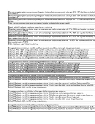 Mampu menggalang dana pengembangan kegiatan ekstrakurikuler secara mandiri sebanyak 51% - 75% dari dana ekstrakurik
dalam RKS/M.
Mampu menggalang dana pengembangan kegiatan ekstrakurikuler secara mandiri sebanyak 26% - 50% dari dana ekstrakurik
dalam RKS/M.
Mampu menggalang dana pengembangan kegiatan ekstrakurikuler secara mandiri sebanyak 1% - 25% dari dana ekstrakuriku
RKS/M.
Tidak mampu menggalang dana pengembangan kegiatan ekstrakurikuler secara mandiri.

Kepala sekolah/madrasah melakukan supervisi dan monitoring.
Melakukan supervisi dan monitoring secara terencana dengan implementasi sebanyak 76% - 100% dari kegiatan monitoring y
direncanakan dalam RKS/M.
Melakukan supervisi dan monitoring secara terencana dengan implementasi sebanyak 51% - 75% dari kegiatan monitoring ya
direncanakan dalam RKS/M.
Melakukan supervisi dan monitoring secara terencana dengan implementasi sebanyak 26% - 50% dari kegiatan monitoring ya
direncanakan dalam RKS/M.
Melakukan supervisi dan monitoring secara terencana dengan implementasi sebanyak 1% - 25% dari kegiatan monitoring yan
direncanakan dalam RKS/M.
Tidak melakukan supervisi dan monitoring.

Tenaga administrasi minimum memiliki kualifikasi akademik pendidikan menengah atau yang sederajat.
Sebanyak 76% - 100% tenaga administrasi memiliki kualifikasi akademik pendidikan menengah atau yang sederajat.
Sebanyak 51% - 75% tenaga administrasi memiliki kualifikasi akademik pendidikan menengah atau yang sederajat.
Sebanyak 26% - 50% tenaga administrasi memiliki kualifikasi akademik pendidikan menengah atau yang sederajat.
Sebanyak 1% - 25% tenaga administrasi memiliki kualifikasi akademik pendidikan menengah atau yang sederajat.
Tidak ada seorang pun tenaga administrasi memiliki kualifikasi akademik pendidikan menengah atau yang sederajat.

Tenaga administrasi memiliki latar belakang pendidikan sesuai dengan tugasnya.
Sebanyak 76% - 100% tenaga administrasi memiliki latar belakang pendidikan sesuai dengan tugasnya.
Sebanyak 51% - 75% tenaga administrasi memiliki latar belakang pendidikan sesuai dengan tugasnya.
Sebanyak 26% - 50% tenaga administrasi memiliki latar belakang pendidikan sesuai dengan tugasnya.
Sebanyak 1% - 25% tenaga administrasi memiliki latar belakang pendidikan sesuai dengan tugasnya.
Tidak ada seorang pun tenaga administrasi memiliki latar belakang pendidikan sesuai dengan tugasnya.

Tenaga perpustakaan minimum memiliki kualifikasi pendidikan yang dipersyaratkan.
Sekolah/Madrasah memiliki tenaga perpustakaan minimal 2 (dua) orang, keduanya memenuhi kualifikasi Diploma satu (D-I).
Sekolah/Madrasah memiliki tenaga perpustakaan minimal 2 (dua) orang, salah satu di antaranya memenuhi kualifikasi Diplom
I).
Sekolah/Madrasah memiliki tenaga perpustakaan minimal 1 (satu) orang dan memenuhi kualifikasi Diploma satu (D-I).
Sekolah/Madrasah memiliki tenaga perpustakaan minimal 1 (satu) orang dan tidak memenuhi kualifikasi Diploma satu (D-I).
Sekolah/Madrasah tidak memiliki tenaga perpustakaan.

Tenaga perpustakaan memiliki latar belakang pendidikan sesuai dengan tugasnya.
Sekolah/Madrasah memiliki tenaga perpustakaan minimal 2 (dua) orang, keduanya sesuai dengan tugasnya.
Sekolah/Madrasah memiliki tenaga perpustakaan minimal 2 (dua) orang, salah satu di antaranya sesuai dengan tugasnya.
Sekolah/Madrasah memiliki tenaga perpustakaan minimal 1 (satu) orang dan sesuai dengan tugasnya.
Sekolah/Madrasah memiliki tenaga perpustakaan minimal 1 (satu) orang dan tidak sesuai dengan tugasnya.
Sekolah/Madrasah tidak memiliki tenaga perpustakaan.

Tenaga laboratorium memiliki kualifikasi pendidikan yang dipersyaratkan.
Sekolah/Madrasah memiliki tenaga laboratorium minimal 2 (dua) orang, keduanya memenuhi kualifikasi Diploma satu (D-1)
Sekolah/Madrasah memiliki tenaga laboratorium minimal 2 (dua) orang, salah satu di antaranya memenuhi kualifikasi Diploma
(D-1).
 