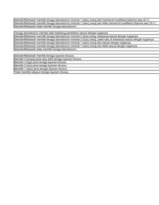 Sekolah/Madrasah memiliki tenaga laboratorium minimal 1 (satu) orang dan memenuhi kualifikasi Diploma satu (D-1).
Sekolah/Madrasah memiliki tenaga laboratorium minimal 1 (satu) orang dan tidak memenuhi kualifikasi Diploma satu (D-1).
Sekolah/Madrasah tidak memiliki tenaga laboratorium.

Tenaga laboratorium memiliki latar belakang pendidikan sesuai dengan tugasnya.
Sekolah/Madrasah memiliki tenaga laboratorium minimal 2 (dua) orang, keduanya sesuai dengan tugasnya.
Sekolah/Madrasah memiliki tenaga laboratorium minimal 2 (dua) orang, salah satu di antaranya sesuai dengan tugasnya.
Sekolah/Madrasah memiliki tenaga laboratorium minimal 1 (satu) orang dan sesuai dengan tugasnya.
Sekolah/Madrasah memiliki tenaga laboratorium minimal 1 (satu) orang dan tidak sesuai dengan tugasnya.
Sekolah/Madrasah tidak memiliki tenaga laboratorium.

Sekolah/Madrasah memiliki tenaga layanan khusus.
Memiliki 4 (empat) jenis atau lebih tenaga layanan khusus.
Memiliki 3 (tiga) jenis tenaga layanan khusus.
Memiliki 2 (dua) jenis tenaga layanan khusus.
Memiliki 1 (satu) jenis tenaga layanan khusus.
Tidak memiliki satupun tenaga layanan khusus.
 