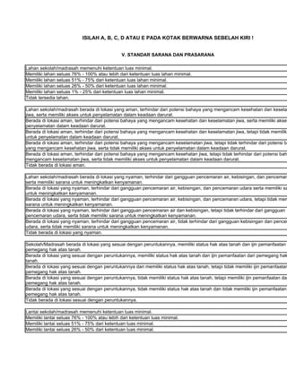 ISILAH A, B, C, D ATAU E PADA KOTAK BERWARNA SEBELAH KIRI !


                                             V. STANDAR SARANA DAN PRASARANA

Lahan sekolah/madrasah memenuhi ketentuan luas minimal.
Memiliki lahan seluas 76% - 100% atau lebih dari ketentuan luas lahan minimal.
Memiliki lahan seluas 51% - 75% dari ketentuan luas lahan minimal.
Memiliki lahan seluas 26% - 50% dari ketentuan luas lahan minimal.
Memiliki lahan seluas 1% - 25% dari ketentuan luas lahan minimal.
Tidak tersedia lahan.

Lahan sekolah/madrasah berada di lokasi yang aman, terhindar dari potensi bahaya yang mengancam kesehatan dan keselam
jiwa, serta memiliki akses untuk penyelamatan dalam keadaan darurat.
Berada di lokasi aman, terhindar dari potensi bahaya yang mengancam kesehatan dan keselamatan jiwa, serta memiliki akses
penyelamatan dalam keadaan darurat.
Berada di lokasi aman, terhindar dari potensi bahaya yang mengancam kesehatan dan keselamatan jiwa, tetapi tidak memiliki
untuk penyelamatan dalam keadaan darurat.
Berada di lokasi aman, terhindar dari potensi bahaya yang mengancam keselamatan jiwa, tetapi tidak terhindar dari potensi ba
yang mengancam kesehatan jiwa, serta tidak memiliki akses untuk penyelamatan dalam keadaan darurat.
Berada di lokasi aman, terhindar dari potensi bahaya yang mengancam kesehatan jiwa, tetapi tidak terhindar dari potensi bah
mengancam keselamatan jiwa, serta tidak memiliki akses untuk penyelamatan dalam keadaan darurat.
Tidak berada di lokasi aman.

Lahan sekolah/madrasah berada di lokasi yang nyaman, terhindar dari gangguan pencemaran air, kebisingan, dan pencemara
serta memiliki sarana untuk meningkatkan kenyamanan.
Berada di lokasi yang nyaman, terhindar dari gangguan pencemaran air, kebisingan, dan pencemaran udara serta memiliki sa
untuk meningkatkan kenyamanan.
Berada di lokasi yang nyaman, terhindar dari gangguan pencemaran air, kebisingan, dan pencemaran udara, tetapi tidak mem
sarana untuk meningkatkan kenyamanan.
Berada di lokasi yang nyaman, terhindar dari gangguan pencemaran air dan kebisingan, tetapi tidak terhindar dari gangguan
pencemaran udara, serta tidak memiliki sarana untuk meningkatkan kenyamanan.
Berada di lokasi yang nyaman, terhindar dari gangguan pencemaran air, tidak terhindar dari gangguan kebisingan dan pencem
udara, serta tidak memiliki sarana untuk meningkatkan kenyamanan.
Tidak berada di lokasi yang nyaman.

Sekolah/Madrasah berada di lokasi yang sesuai dengan peruntukannya, memiliki status hak atas tanah dan ijin pemanfaatan
pemegang hak atas tanah.
Berada di lokasi yang sesuai dengan peruntukannya, memiliki status hak atas tanah dan ijin pemanfaatan dari pemegang hak
tanah.
Berada di lokasi yang sesuai dengan peruntukannya dan memiliki status hak atas tanah, tetapi tidak memiliki ijin pemanfaatan
pemegang hak atas tanah.
Berada di lokasi yang sesuai dengan peruntukannya, tidak memiliki status hak atas tanah, tetapi memiliki ijin pemanfaatan dar
pemegang hak atas tanah.
Berada di lokasi yang sesuai dengan peruntukannya, tidak memiliki status hak atas tanah dan tidak memiliki ijin pemanfaatan
pemegang hak atas tanah.
Tidak berada di lokasi sesuai dengan peruntukannya.

Lantai sekolah/madrasah memenuhi ketentuan luas minimal.
Memiliki lantai seluas 76% - 100% atau lebih dari ketentuan luas minimal.
Memiliki lantai seluas 51% - 75% dari ketentuan luas minimal.
Memiliki lantai seluas 26% - 50% dari ketentuan luas minimal.
 