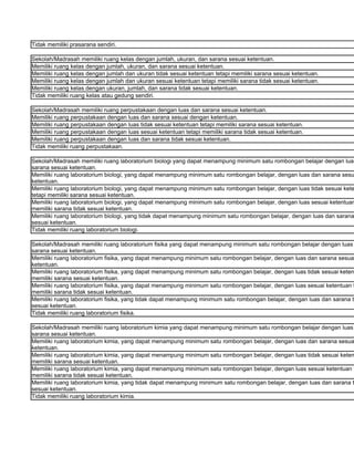 Tidak memiliki prasarana sendiri.

Sekolah/Madrasah memiliki ruang kelas dengan jumlah, ukuran, dan sarana sesuai ketentuan.
Memiliki ruang kelas dengan jumlah, ukuran, dan sarana sesuai ketentuan.
Memiliki ruang kelas dengan jumlah dan ukuran tidak sesuai ketentuan tetapi memiliki sarana sesuai ketentuan.
Memiliki ruang kelas dengan jumlah dan ukuran sesuai ketentuan tetapi memiliki sarana tidak sesuai ketentuan.
Memiliki ruang kelas dengan ukuran, jumlah, dan sarana tidak sesuai ketentuan.
Tidak memiliki ruang kelas atau gedung sendiri.

Sekolah/Madrasah memiliki ruang perpustakaan dengan luas dan sarana sesuai ketentuan.
Memiliki ruang perpustakaan dengan luas dan sarana sesuai dengan ketentuan.
Memiliki ruang perpustakaan dengan luas tidak sesuai ketentuan tetapi memiliki sarana sesuai ketentuan.
Memiliki ruang perpustakaan dengan luas sesuai ketentuan tetapi memiliki sarana tidak sesuai ketentuan.
Memiliki ruang perpustakaan dengan luas dan sarana tidak sesuai ketentuan.
Tidak memiliki ruang perpustakaan.

Sekolah/Madrasah memiliki ruang laboratorium biologi yang dapat menampung minimum satu rombongan belajar dengan luas
sarana sesuai ketentuan.
Memiliki ruang laboratorium biologi, yang dapat menampung minimum satu rombongan belajar, dengan luas dan sarana sesu
ketentuan.
Memiliki ruang laboratorium biologi, yang dapat menampung minimum satu rombongan belajar, dengan luas tidak sesuai kete
tetapi memiliki sarana sesuai ketentuan.
Memiliki ruang laboratorium biologi, yang dapat menampung minimum satu rombongan belajar, dengan luas sesuai ketentuan
memiliki sarana tidak sesuai ketentuan.
Memiliki ruang laboratorium biologi, yang tidak dapat menampung minimum satu rombongan belajar, dengan luas dan sarana
sesuai ketentuan.
Tidak memiliki ruang laboratorium biologi.

Sekolah/Madrasah memiliki ruang laboratorium fisika yang dapat menampung minimum satu rombongan belajar dengan luas
sarana sesuai ketentuan.
Memiliki ruang laboratorium fisika, yang dapat menampung minimum satu rombongan belajar, dengan luas dan sarana sesuai
ketentuan.
Memiliki ruang laboratorium fisika, yang dapat menampung minimum satu rombongan belajar, dengan luas tidak sesuai keten
memiliki sarana sesuai ketentuan.
Memiliki ruang laboratorium fisika, yang dapat menampung minimum satu rombongan belajar, dengan luas sesuai ketentuan t
memiliki sarana tidak sesuai ketentuan.
Memiliki ruang laboratorium fisika, yang tidak dapat menampung minimum satu rombongan belajar, dengan luas dan sarana ti
sesuai ketentuan.
Tidak memiliki ruang laboratorium fisika.

Sekolah/Madrasah memiliki ruang laboratorium kimia yang dapat menampung minimum satu rombongan belajar dengan luas
sarana sesuai ketentuan.
Memiliki ruang laboratorium kimia, yang dapat menampung minimum satu rombongan belajar, dengan luas dan sarana sesua
ketentuan.
Memiliki ruang laboratorium kimia, yang dapat menampung minimum satu rombongan belajar, dengan luas tidak sesuai keten
memiliki sarana sesuai ketentuan.
Memiliki ruang laboratorium kimia, yang dapat menampung minimum satu rombongan belajar, dengan luas sesuai ketentuan t
memiliki sarana tidak sesuai ketentuan.
Memiliki ruang laboratorium kimia, yang tidak dapat menampung minimum satu rombongan belajar, dengan luas dan sarana t
sesuai ketentuan.
Tidak memiliki ruang laboratorium kimia.
 