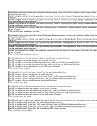 Sekolah/Madrasah memiliki ruang laboratorium komputer yang dapat menampung minimum satu rombongan belajar dengan l
sarana sesuai ketentuan.
Memiliki ruang laboratorium komputer, yang dapat menampung minimum satu rombongan belajar, dengan luas dan sarana se
ketentuan.
Memiliki ruang laboratorium komputer, yang dapat menampung minimum satu rombongan belajar, dengan luas tidak sesuai ke
tetapi memiliki sarana sesuai ketentuan.
Memiliki ruang laboratorium komputer, yang dapat menampung minimum satu rombongan belajar, dengan luas sesuai ketentu
memiliki sarana tidak sesuai ketentuan.
Memiliki ruang laboratorium komputer, yang tidak dapat menampung minimum satu rombongan belajar, dengan luas dan sara
sesuai ketentuan.
Tidak memiliki ruang laboratorium komputer.

Sekolah/Madrasah memiliki ruang laboratorium bahasa yang dapat menampung minimum satu rombongan belajar dengan lua
sarana sesuai ketentuan.
Memiliki ruang laboratorium bahasa, yang dapat menampung minimum satu rombongan belajar, dengan luas dan sarana sesu
ketentuan.
Memiliki ruang laboratorium bahasa, yang dapat menampung minimum satu rombongan belajar, dengan luas tidak sesuai kete
tetapi memiliki sarana sesuai ketentuan.
Memiliki ruang laboratorium bahasa, yang dapat menampung minimum satu rombongan belajar, dengan luas sesuai ketentua
memiliki sarana tidak sesuai ketentuan.
Memiliki ruang laboratorium bahasa, yang tidak dapat menampung minimum satu rombongan belajar, dengan luas dan sarana
sesuai ketentuan.
Tidak memiliki ruang laboratorium bahasa.

Sekolah/Madrasah memiliki ruang pimpinan dengan luas dan sarana sesuai ketentuan.
Memiliki ruang pimpinan dengan luas dan sarana sesuai ketentuan.
Memiliki ruang pimpinan dengan luas tidak sesuai ketentuan tetapi memiliki sarana sesuai ketentuan.
Memiliki ruang pimpinan dengan luas sesuai ketentuan tetapi memiliki sarana tidak sesuai ketentuan.
Memiliki ruang pimpinan dengan luas dan sarana tidak sesuai ketentuan.
Tidak memiliki ruang pimpinan.

Sekolah/Madrasah memiliki ruang guru dengan luas dan sarana sesuai ketentuan.
Memiliki ruang guru dengan luas dan sarana sesuai ketentuan.
Memiliki ruang guru dengan luas tidak sesuai ketentuan tetapi memiliki sarana sesuai ketentuan.
Memiliki ruang guru dengan luas sesuai ketentuan tetapi memiliki sarana tidak sesuai ketentuan.
Memiliki ruang guru dengan luas dan sarana tidak sesuai ketentuan.
Tidak memiliki ruang guru.

Sekolah/Madrasah memiliki ruang tata usaha dengan luas dan sarana sesuai ketentuan.
Memiliki ruang tata usaha dengan luas dan sarana sesuai ketentuan.
Memiliki ruang tata usaha dengan luas tidak sesuai ketentuan tetapi memiliki sarana sesuai ketentuan.
Memiliki ruang tata usaha dengan luas sesuai ketentuan tetapi memiliki sarana tidak sesuai ketentuan.
Memiliki ruang tata usaha dengan luas dan sarana tidak sesuai ketentuan.
Tidak memiliki ruang tata usaha.

Sekolah/Madrasah memiliki tempat beribadah bagi warga sekolah/ madrasah dengan luas dan perlengkapan sesuai ketentuan
Memiliki tempat beribadah dengan luas dan perlengkapan sesuai ketentuan.
Memiliki tempat beribadah dengan luas tidak sesuai ketentuan, tetapi memiliki perlengkapan sesuai ketentuan.
Memiliki tempat beribadah dengan luas sesuai ketentuan, tetapi memiliki perlengkapan tidak sesuai ketentuan.
Memiliki tempat beribadah dengan luas dan perlengkapan tidak sesuai ketentuan.
Tidak memiliki tempat beribadah.
 