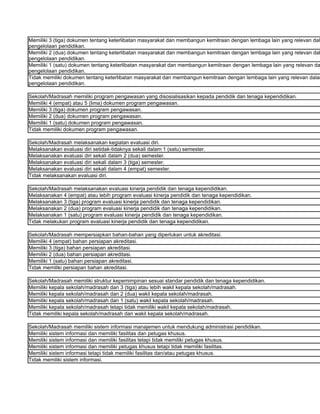 Memiliki 3 (tiga) dokumen tentang keterlibatan masyarakat dan membangun kemitraan dengan lembaga lain yang relevan dala
pengelolaan pendidikan.
Memiliki 2 (dua) dokumen tentang keterlibatan masyarakat dan membangun kemitraan dengan lembaga lain yang relevan dal
pengelolaan pendidikan.
Memiliki 1 (satu) dokumen tentang keterlibatan masyarakat dan membangun kemitraan dengan lembaga lain yang relevan da
pengelolaan pendidikan.
Tidak memiliki dokumen tentang keterlibatan masyarakat dan membangun kemitraan dengan lembaga lain yang relevan dalam
pengelolaan pendidikan.

Sekolah/Madrasah memiliki program pengawasan yang disosialisasikan kepada pendidik dan tenaga kependidikan.
Memiliki 4 (empat) atau 5 (lima) dokumen program pengawasan.
Memiliki 3 (tiga) dokumen program pengawasan.
Memiliki 2 (dua) dokumen program pengawasan.
Memiliki 1 (satu) dokumen program pengawasan.
Tidak memiliki dokumen program pengawasan.

Sekolah/Madrasah melaksanakan kegiatan evaluasi diri.
Melaksanakan evaluasi diri setidak-tidaknya sekali dalam 1 (satu) semester.
Melaksanakan evaluasi diri sekali dalam 2 (dua) semester.
Melaksanakan evaluasi diri sekali dalam 3 (tiga) semester.
Melaksanakan evaluasi diri sekali dalam 4 (empat) semester.
Tidak melaksanakan evaluasi diri.

Sekolah/Madrasah melaksanakan evaluasi kinerja pendidik dan tenaga kependidikan.
Melaksanakan 4 (empat) atau lebih program evaluasi kinerja pendidik dan tenaga kependidikan.
Melaksanakan 3 (tiga) program evaluasi kinerja pendidik dan tenaga kependidikan.
Melaksanakan 2 (dua) program evaluasi kinerja pendidik dan tenaga kependidikan.
Melaksanakan 1 (satu) program evaluasi kinerja pendidik dan tenaga kependidikan.
Tidak melakukan program evaluasi kinerja pendidik dan tenaga kependidikan.

Sekolah/Madrasah mempersiapkan bahan-bahan yang diperlukan untuk akreditasi.
Memiliki 4 (empat) bahan persiapan akreditasi.
Memiliki 3 (tiga) bahan persiapan akreditasi.
Memiliki 2 (dua) bahan persiapan akreditasi.
Memiliki 1 (satu) bahan persiapan akreditasi.
Tidak memiliki persiapan bahan akreditasi.

Sekolah/Madrasah memiliki struktur kepemimpinan sesuai standar pendidik dan tenaga kependidikan.
Memiliki kepala sekolah/madrasah dan 3 (tiga) atau lebih wakil kepala sekolah/madrasah.
Memiliki kepala sekolah/madrasah dan 2 (dua) wakil kepala sekolah/madrasah.
Memiliki kepala sekolah/madrasah dan 1 (satu) wakil kepala sekolah/madrasah.
Memiliki kepala sekolah/madrasah tetapi tidak memiliki wakil kepala sekolah/madrasah.
Tidak memiliki kepala sekolah/madrasah dan wakil kepala sekolah/madrasah.

Sekolah/Madrasah memiliki sistem informasi manajemen untuk mendukung administrasi pendidikan.
Memiliki sistem informasi dan memiliki fasilitas dan petugas khusus.
Memiliki sistem informasi dan memiliki fasilitas tetapi tidak memiliki petugas khusus.
Memiliki sistem informasi dan memiliki petugas khusus tetapi tidak memiliki fasilitas.
Memiliki sistem informasi tetapi tidak memiliki fasilitas dan/atau petugas khusus.
Tidak memiliki sistem informasi.
 