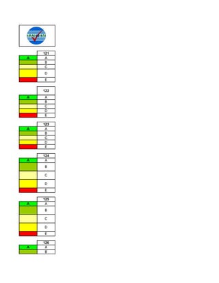 121
A    A
     B
     C
    D
    E


    122
A   A
    B
    C
    D
    E

    123
A    A
     B
     C
     D
     E

    124
A    A
    B

    C

    D
    E

    125
A    A
    B

    C

    D
    E

    126
A    A
     B
 