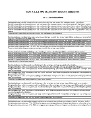 ISILAH A, B, C, D ATAU E PADA KOTAK BERWARNA SEBELAH KIRI !


                                                   VII. STANDAR PEMBIAYAAN


Sekolah/Madrasah memiliki catatan tahunan berupa dokumen nilai aset sarana dan prasarana secara menyeluruh.
Memiliki catatan tahunan berupa dokumen nilai aset sarana dan prasarana secara menyeluruh selama 3 (tiga) tahun terakhir.
Memiliki catatan tahunan berupa dokumen nilai aset sarana dan prasarana secara menyeluruh hanya selama 2 (dua) tahun te
Memiliki catatan tahunan berupa dokumen nilai aset sarana dan prasarana secara menyeluruh hanya selama 1 (satu) tahun te
Memiliki catatan tahunan berupa dokumen nilai aset sarana dan prasarana secara tidak menyeluruh hanya selama 1 (satu) ta
terakhir.
Tidak memiliki catatan tahunan berupa dokumen nilai aset sarana dan prasarana.

Sekolah/Madrasah membelanjakan biaya untuk pengembangan pendidik dan tenaga kependidikan berdasarkan rencana kerja
anggaran sekolah/madrasah (RKA-S/M).
Membelanjakan biaya sebanyak 76% - 100% dari anggaran pengembangan pendidik dan tenaga kependidikan dalam RKA-S/
Membelanjakan biaya sebanyak 51% - 75% dari anggaran pengembangan pendidik dan tenaga kependidikan dalam RKA-S/M
Membelanjakan biaya sebanyak 26% - 50% dari anggaran pengembangan pendidik dan tenaga kependidikan dalam RKA-S/M
Membelanjakan biaya sebanyak 1% - 25% dari anggaran pengembangan pendidik dan tenaga kependidikan dalam RKA-S/M.
Tidak membelanjakan biaya untuk pengembangan pendidik dan tenaga kependidikan.

Sekolah/Madrasah memiliki modal kerja untuk membiayai seluruh kebutuhan pendidikan selama satu tahun terakhir.
Memiliki modal kerja sebanyak 76% - 100% untuk membiayai seluruh kebutuhan pendidikan selama satu tahun terakhir.
Memiliki modal kerja sebanyak 51% - 75% untuk membiayai seluruh kebutuhan pendidikan selama satu tahun terakhir.
Memiliki modal kerja sebanyak 26% - 50% untuk membiayai seluruh kebutuhan pendidikan selama satu tahun terakhir.
Memiliki modal kerja sebanyak 1% - 25% untuk membiayai seluruh kebutuhan pendidikan selama satu tahun terakhir.
Tidak memiliki modal kerja sama sekali.

Sekolah/Madrasah membayar gaji, insentif, transport, dan tunjangan lain bagi guru pada tahun berjalan.
Mengeluarkan dana untuk pembayaran gaji, insentif, transport, dan tunjangan lain bagi guru pada tahun berjalan.
Mengeluarkan dana untuk pembayaran gaji, insentif, dan transport bagi guru, tetapi tidak mengeluarkan dana tunjangan lain b
pada tahun berjalan.
Mengeluarkan dana untuk pembayaran gaji, dan insentif bagi guru, tetapi tidak mengeluarkan dana transport dan tunjangan la
guru pada tahun berjalan.
Mengeluarkan dana untuk pembayaran gaji bagi guru, tetapi tidak mengeluarkan dana insentif, transport dan tunjangan lain ba
pada tahun berjalan.
Tidak mengeluarkan dana apapun bagi guru pada tahun berjalan.

Sekolah/Madrasah membayar gaji, insentif, transport, dan tunjangan lain bagi tenaga kependidikan pada tahun berjalan.
Mengeluarkan dana untuk pembayaran gaji, insentif, transport, dan tunjangan lain bagi tenaga kependidikan pada tahun berja
Mengeluarkan dana untuk pembayaran gaji, insentif, dan transport, tetapi tidak mengeluarkan tunjangan lain bagi tenaga kepe
pada tahun berjalan.
Mengeluarkan dana untuk pembayaran gaji dan insentif, tetapi tidak mengeluarkan transport dan tunjangan lain bagi tenaga
kependidikan pada tahun berjalan.
Mengeluarkan dana untuk pembayaran gaji, tetapi tidak mengeluarkan insentif, transport dan tunjangan lain bagi tenaga kepe
pada tahun berjalan.
Tidak mengeluarkan dana apa pun bagi tenaga kependidikan pada tahun berjalan.

Sekolah/Madrasah mengalokasikan biaya untuk menunjang pelaksanaan kegiatan pembelajaran selama tiga tahun terakhir.
Mengeluarkan biaya sebanyak 76% - 100% dari anggaran penunjang pelaksanaan kegiatan pembelajaran selama tiga tahun t
Mengeluarkan biaya sebanyak 51% - 75% dari anggaran penunjang pelaksanaan kegiatan pembelajaran selama tiga tahun te
 