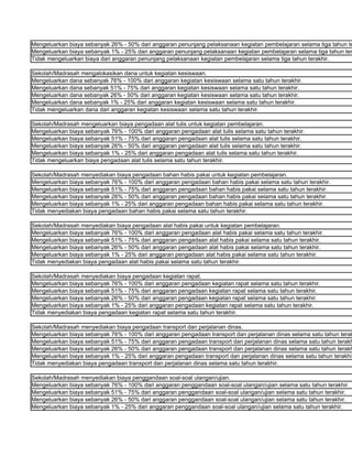 Mengeluarkan biaya sebanyak 26% - 50% dari anggaran penunjang pelaksanaan kegiatan pembelajaran selama tiga tahun te
Mengeluarkan biaya sebanyak 1% - 25% dari anggaran penunjang pelaksanaan kegiatan pembelajaran selama tiga tahun ter
Tidak mengeluarkan biaya dari anggaran penunjang pelaksanaan kegiatan pembelajaran selama tiga tahun terakhir.

Sekolah/Madrasah mengalokasikan dana untuk kegiatan kesiswaan.
Mengeluarkan dana sebanyak 76% - 100% dari anggaran kegiatan kesiswaan selama satu tahun terakhir.
Mengeluarkan dana sebanyak 51% - 75% dari anggaran kegiatan kesiswaan selama satu tahun terakhir.
Mengeluarkan dana sebanyak 26% - 50% dari anggaran kegiatan kesiswaan selama satu tahun terakhir.
Mengeluarkan dana sebanyak 1% - 25% dari anggaran kegiatan kesiswaan selama satu tahun terakhir.
Tidak mengeluarkan dana dari anggaran kegiatan kesiswaan selama satu tahun terakhir.

Sekolah/Madrasah mengeluarkan biaya pengadaan alat tulis untuk kegiatan pembelajaran.
Mengeluarkan biaya sebanyak 76% - 100% dari anggaran pengadaan alat tulis selama satu tahun terakhir.
Mengeluarkan biaya sebanyak 51% - 75% dari anggaran pengadaan alat tulis selama satu tahun terakhir.
Mengeluarkan biaya sebanyak 26% - 50% dari anggaran pengadaan alat tulis selama satu tahun terakhir.
Mengeluarkan biaya sebanyak 1% - 25% dari anggaran pengadaan alat tulis selama satu tahun terakhir.
Tidak mengeluarkan biaya pengadaan alat tulis selama satu tahun terakhir.

Sekolah/Madrasah menyediakan biaya pengadaan bahan habis pakai untuk kegiatan pembelajaran.
Mengeluarkan biaya sebanyak 76% - 100% dari anggaran pengadaan bahan habis pakai selama satu tahun terakhir.
Mengeluarkan biaya sebanyak 51% - 75% dari anggaran pengadaan bahan habis pakai selama satu tahun terakhir.
Mengeluarkan biaya sebanyak 26% - 50% dari anggaran pengadaan bahan habis pakai selama satu tahun terakhir.
Mengeluarkan biaya sebanyak 1% - 25% dari anggaran pengadaan bahan habis pakai selama satu tahun terakhir.
Tidak menyediakan biaya pengadaan bahan habis pakai selama satu tahun terakhir.

Sekolah/Madrasah menyediakan biaya pengadaan alat habis pakai untuk kegiatan pembelajaran.
Mengeluarkan biaya sebanyak 76% - 100% dari anggaran pengadaan alat habis pakai selama satu tahun terakhir.
Mengeluarkan biaya sebanyak 51% - 75% dari anggaran pengadaan alat habis pakai selama satu tahun terakhir.
Mengeluarkan biaya sebanyak 26% - 50% dari anggaran pengadaan alat habis pakai selama satu tahun terakhir.
Mengeluarkan biaya sebanyak 1% - 25% dari anggaran pengadaan alat habis pakai selama satu tahun terakhir.
Tidak menyediakan biaya pengadaan alat habis pakai selama satu tahun terakhir.

Sekolah/Madrasah menyediakan biaya pengadaan kegiatan rapat.
Mengeluarkan biaya sebanyak 76% - 100% dari anggaran pengadaan kegiatan rapat selama satu tahun terakhir.
Mengeluarkan biaya sebanyak 51% - 75% dari anggaran pengadaan kegiatan rapat selama satu tahun terakhir.
Mengeluarkan biaya sebanyak 26% - 50% dari anggaran pengadaan kegiatan rapat selama satu tahun terakhir.
Mengeluarkan biaya sebanyak 1% - 25% dari anggaran pengadaan kegiatan rapat selama satu tahun terakhir.
Tidak menyediakan biaya pengadaan kegiatan rapat selama satu tahun terakhir.

Sekolah/Madrasah menyediakan biaya pengadaan transport dan perjalanan dinas.
Mengeluarkan biaya sebanyak 76% - 100% dari anggaran pengadaan transport dan perjalanan dinas selama satu tahun terak
Mengeluarkan biaya sebanyak 51% - 75% dari anggaran pengadaan transport dan perjalanan dinas selama satu tahun terakh
Mengeluarkan biaya sebanyak 26% - 50% dari anggaran pengadaan transport dan perjalanan dinas selama satu tahun terakh
Mengeluarkan biaya sebanyak 1% - 25% dari anggaran pengadaan transport dan perjalanan dinas selama satu tahun terakhir
Tidak menyediakan biaya pengadaan transport dan perjalanan dinas selama satu tahun terakhir.

Sekolah/Madrasah menyediakan biaya penggandaan soal-soal ulangan/ujian.
Mengeluarkan biaya sebanyak 76% - 100% dari anggaran penggandaan soal-soal ulangan/ujian selama satu tahun terakhir.
Mengeluarkan biaya sebanyak 51% - 75% dari anggaran penggandaan soal-soal ulangan/ujian selama satu tahun terakhir.
Mengeluarkan biaya sebanyak 26% - 50% dari anggaran penggandaan soal-soal ulangan/ujian selama satu tahun terakhir.
Mengeluarkan biaya sebanyak 1% - 25% dari anggaran penggandaan soal-soal ulangan/ujian selama satu tahun terakhir.
 