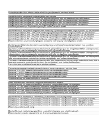 Tidak menyediakan biaya penggandaan soal-soal ulangan/ujian selama satu tahun terakhir.

Sekolah/Madrasah menyediakan biaya pengadaan daya dan jasa.
Mengeluarkan biaya sebanyak 76% - 100% dari anggaran pengadaan daya dan jasa selama satu tahun terakhir.
Mengeluarkan biaya sebanyak 51% - 75% dari anggaran pengadaan daya dan jasa selama satu tahun terakhir.
Mengeluarkan biaya sebanyak 26% - 50% dari anggaran pengadaan daya dan jasa selama satu tahun terakhir.
Mengeluarkan biaya sebanyak 1% - 25% dari anggaran pengadaan daya dan jasa selama satu tahun terakhir.
Tidak menyediakan biaya pengadaan daya dan jasa selama satu tahun terakhir.

Sekolah/Madrasah menyediakan anggaran untuk mendukung kegiatan operasional tidak langsung selama tiga tahun terakhir.
Memiliki biaya sebanyak 76% - 100% untuk mendukung kegiatan operasional tidak langsung selama tiga tahun terakhir.
Memiliki biaya sebanyak 51% - 75% untuk mendukung kegiatan operasional tidak langsung selama tiga tahun terakhir.
Memiliki biaya sebanyak 26% - 50% untuk mendukung kegiatan operasional tidak langsung selama tiga tahun terakhir.
Memiliki biaya sebanyak 1% - 25% untuk mendukung kegiatan operasional tidak langsung selama tiga tahun terakhir.
Tidak memiliki biaya untuk mendukung kegiatan operasional tidak langsung selama tiga tahun terakhir.

Sumbangan pendidikan atau dana dari masyarakat digunakan untuk kesejahteraan dan peningkatan mutu pendidikan
sekolah/madrasah.
Digunakan untuk kesejahteraan warga sekolah/madrasah, pengembangan guru dan tenaga kependidikan, sarana prasarana,
pengembangan kurikulum dan kegiatan pembelajaran, serta kegiatan ketatausahaan.
Digunakan untuk kesejahteraan warga sekolah/madrasah, pengembangan guru dan tenaga kependidikan, sarana prasarana,
pengembangan kurikulum dan kegiatan pembelajaran, tetapi tidak untuk kegiatan ketatausahaan.
Digunakan untuk kesejahteraan warga sekolah/madrasah, pengembangan guru dan tenaga kependidikan, dan sarana prasara
tidak untuk pengembangan kurikulum dan kegiatan pembelajaran, serta kegiatan ketatausahaan.
Digunakan untuk kesejahteraan warga sekolah/madrasah serta pengembangan guru dan tenaga kependidikan, tetapi tidak un
sarana dan prasarana, pengembangan kurikulum dan pembelajaran, serta kegiatan ketatausahaan.
Hanya digunakan untuk kesejahteraan warga sekolah/ madrasah.

Penetapan uang sekolah/madrasah mempertimbangkan kemampuan ekonomi orangtua siswa.
Sebanyak 76% - 100% siswa dari keluarga tidak mampu mendapatkan keringanan.
Sebanyak 51% - 75% siswa dari keluarga tidak mampu mendapatkan keringanan.
Sebanyak 26% - 50% siswa dari keluarga tidak mampu mendapatkan keringanan.
Sebanyak 1% - 25% siswa dari keluarga tidak mampu mendapatkan keringanan.
Tidak ada seorang pun siswa mendapatkan keringanan.

Siswa dikenakan biaya pendaftaran ulang pada setiap awal tahun pelajaran.
Tidak ada seorang pun siswa dikenakan biaya pendaftaran ulang pada setiap awal tahun pelajaran.
Sebanyak 1% - 25% siswa dikenakan biaya pendaftaran ulang pada setiap awal tahun pelajaran.
Sebanyak 26% - 50% siswa dikenakan biaya pendaftaran ulang pada setiap awal tahun pelajaran.
Sebanyak 51% - 75% siswa dikenakan biaya pendaftaran ulang pada setiap awal tahun pelajaran.
Sebanyak 76% - 100% siswa dikenakan biaya pendaftaran ulang pada setiap awal tahun pelajaran.

Sekolah/Madrasah melaksanakan subsidi silang untuk membantu siswa kurang mampu.
Melaksanakan subsidi silang untuk membantu minimal 90 persen siswa kurang mampu selama 4 (empat) tahun terakhir.
Melaksanakan subsidi silang untuk membantu minimal 90 persen siswa kurang mampu selama 3 (tiga) tahun terakhir.
Melaksanakan subsidi silang untuk membantu minimal 90 persen siswa kurang mampu selama 2 (dua) tahun terakhir.
Melaksanakan subsidi silang untuk membantu minimal 90 persen siswa kurang mampu selama 1 (satu) tahun terakhir.
Tidak melaksanakan subsidi silang.

Sekolah/Madrasah melakukan pungutan biaya personal lain di samping uang sekolah/madrasah.
Tidak melakukan pungutan biaya personal lain di samping uang sekolah/madrasah.
 