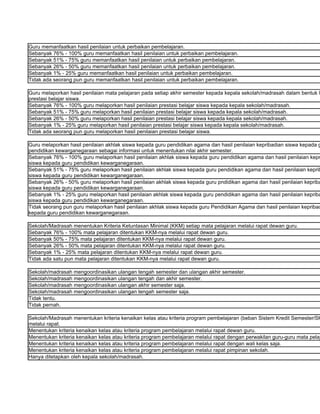 Guru memanfaatkan hasil penilaian untuk perbaikan pembelajaran.
Sebanyak 76% - 100% guru memanfaatkan hasil penilaian untuk perbaikan pembelajaran.
Sebanyak 51% - 75% guru memanfaatkan hasil penilaian untuk perbaikan pembelajaran.
Sebanyak 26% - 50% guru memanfaatkan hasil penilaian untuk perbaikan pembelajaran.
Sebanyak 1% - 25% guru memanfaatkan hasil penilaian untuk perbaikan pembelajaran.
Tidak ada seorang pun guru memanfaatkan hasil penilaian untuk perbaikan pembelajaran.

Guru melaporkan hasil penilaian mata pelajaran pada setiap akhir semester kepada kepala sekolah/madrasah dalam bentuk l
prestasi belajar siswa.
Sebanyak 76% - 100% guru melaporkan hasil penilaian prestasi belajar siswa kepada kepala sekolah/madrasah.
Sebanyak 51% - 75% guru melaporkan hasil penilaian prestasi belajar siswa kepada kepala sekolah/madrasah.
Sebanyak 26% - 50% guru melaporkan hasil penilaian prestasi belajar siswa kepada kepala sekolah/madrasah.
Sebanyak 1% - 25% guru melaporkan hasil penilaian prestasi belajar siswa kepada kepala sekolah/madrasah.
Tidak ada seorang pun guru melaporkan hasil penilaian prestasi belajar siswa.

Guru melaporkan hasil penilaian akhlak siswa kepada guru pendidikan agama dan hasil penilaian kepribadian siswa kepada g
pendidikan kewarganegaraan sebagai informasi untuk menentukan nilai akhir semester.
Sebanyak 76% - 100% guru melaporkan hasil penilaian akhlak siswa kepada guru pendidikan agama dan hasil penilaian kepr
siswa kepada guru pendidikan kewarganegaraan.
Sebanyak 51% - 75% guru melaporkan hasil penilaian akhlak siswa kepada guru pendidikan agama dan hasil penilaian keprib
siswa kepada guru pendidikan kewarganegaraan.
Sebanyak 26% - 50% guru melaporkan hasil penilaian akhlak siswa kepada guru pndidikan agama dan hasil penilaian kepriba
siswa kepada guru pendidikan kewarganegaraan.
Sebanyak 1% - 25% guru melaporkan hasil penilaian akhlak siswa kepada guru pendidikan agama dan hasil penilaian kepriba
siswa kepada guru pendidikan kewarganegaraan.
Tidak seorang pun guru melaporkan hasil penilaian akhlak siswa kepada guru Pendidikan Agama dan hasil penilaian kepribad
kepada guru pendidikan kewarganegaraan.

Sekolah/Madrasah menentukan Kriteria Ketuntasan Minimal (KKM) setiap mata pelajaran melalui rapat dewan guru.
Sebanyak 76% - 100% mata pelajaran ditentukan KKM-nya melalui rapat dewan guru.
Sebanyak 50% - 75% mata pelajaran ditentukan KKM-nya melalui rapat dewan guru.
Sebanyak 26% - 50% mata pelajaran ditentukan KKM-nya melalui rapat dewan guru.
Sebanyak 1% - 25% mata pelajaran ditentukan KKM-nya melalui rapat dewan guru.
Tidak ada satu pun mata pelajaran ditentukan KKM-nya melalui rapat dewan guru.

Sekolah/madrasah mengoordinasikan ulangan tengah semester dan ulangan akhir semester.
Sekolah/madrasah mengoordinasikan ulangan tengah dan akhir semester.
Sekolah/madrasah mengoordinasikan ulangan akhir semester saja.
Sekolah/madrasah mengoordinasikan ulangan tengah semester saja.
Tidak tentu.
Tidak pernah.

Sekolah/Madrasah menentukan kriteria kenaikan kelas atau kriteria program pembelajaran (beban Sistem Kredit Semester/SK
melalui rapat.
Menentukan kriteria kenaikan kelas atau kriteria program pembelajaran melalui rapat dewan guru.
Menentukan kriteria kenaikan kelas atau kriteria program pembelajaran melalui rapat dengan perwakilan guru-guru mata pelaj
Menentukan kriteria kenaikan kelas atau kriteria program pembelajaran melalui rapat dengan wali kelas saja.
Menentukan kriteria kenaikan kelas atau kriteria program pembelajaran melalui rapat pimpinan sekolah.
Hanya ditetapkan oleh kepala sekolah/madrasah.
 