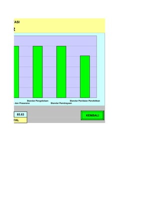 AKREDITASI

EMBER




Kependidikan              Standar Pengelolaan                   Standar Penilaian Pendidikan
 tandar Sarana dan Prasarana                    Standar Pembiayaan




                85.63                                                          KEMBALI
         BATAL
 