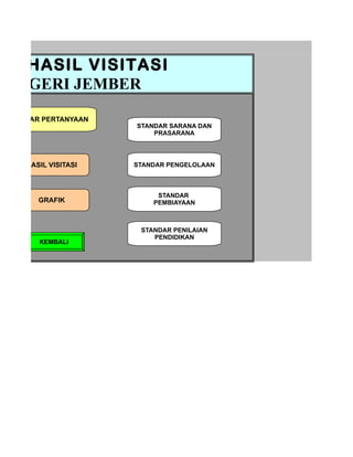 AN HASIL VISITASI
K NEGERI JEMBER

  DAFTAR PERTANYAAN
                      STANDAR SARANA DAN
                          PRASARANA




     HASIL VISITASI   STANDAR PENGELOLAAN



                           STANDAR
        GRAFIK            PEMBIAYAAN



                       STANDAR PENILAIAN
                          PENDIDIKAN
        KEMBALI
 