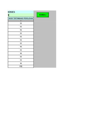 DAR PROSES
EMBER                            KEMBALI

     SKOR TERTIMBANG PEROLEHAN
                 5

                12

                12

                16

                12

                12

                12

                12

                16

                12

                16

                12

                12

                16

                172
 