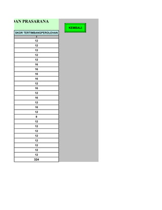 RANA DAN PRASARANA
MBER                              KEMBALI
       SKOR TERTIMBANGPEROLEHAN
                  5
                  12
                  12
                  12
                  12
                  12
                  16
                  16
                  16
                  16
                  12
                  16
                  12
                  16
                  12
                  16
                  12
                  8
                  12
                  12
                  12
                  12
                  12
                  12
                  12
                  12
                 324
 
