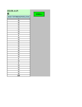 R PENGELOLAAN
EMBER                           KEMBALI
     SKOR TERTIMBANGPEROLEHAN
                5
                16
                16
                12
                12
                12
                12
                12
                8
                12
                12
                16
                12
                16
                12
                16
                12
                12
                12
                8
                12
                8
                12
                12
                12
                12
                12
               320
 