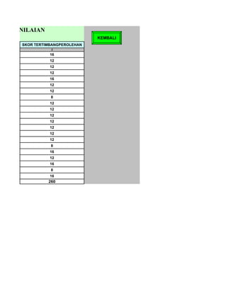 DAR PENILAIAN
MBER                              KEMBALI
       SKOR TERTIMBANGPEROLEHAN
                  5
                  16
                  12
                  12
                  12
                  16
                  12
                  12
                  8
                  12
                  12
                  12
                  12
                  12
                  12
                  12
                  8
                  16
                  12
                  16
                  8
                  16
                 260
 