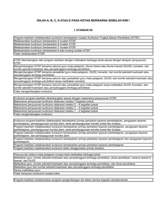 ISILAH A, B, C, D ATAU E PADA KOTAK BERWARNA SEBELAH KIRI !


                                                   I. STANDAR ISI

Program keahlian melaksanakan kurikulum berdasarkan muatan Kurikulum Tingkat Satuan Pendidikan (KTSP).
Melaksanakan kurikulum berdasarkan 9 muatan KTSP
Melaksanakan kurikulum berdasarkan 8 muatan KTSP
Melaksanakan kurikulum berdasarkan 7 muatan KTSP
Melaksanakan kurikulum berdasarkan 6 atau kurang muatan KTSP
Tidak melaksanakan KTSP

KTSP dikembangkan oleh program keahlian dengan melibatkan berbagai pihak sesuai dengan tahapan penyusunan
KTSP.
Mengembangkan KTSP bersama seluruh guru mata pelajaran, Dunia Usaha atau Dunia Industri (DU/DI), konselor, dan
komite sekolah/madrasah atau penyelenggara lembaga pendidikan
Mengembangkan KTSP bersama perwakilan guru mata pelajaran, DU/DI, konselor, dan komite sekolah/madrasah atau
penyelenggara lembaga pendidikan
Mengembangkan KTSP bersama seluruh atau perwakilan guru mata pelajaran, DU/DI, dan komite sekolah/madrasah atau
penyelenggara lembaga pendidikan tanpa melibatkan konselor
Mengembangkan KTSP bersama seluruh atau perwakilan guru mata pelajaran tanpa melibatkan DU/DI, Konselor, dan
komite sekolah/madrasah atau penyelenggara lembaga pendidikan
Tidak mengembangkan kurikulum

Kurikulum program keahlian dikembangkan sesuai dengan mekanisme penyusunan KTSP.
Mekanisme penyusunan kurikulum dilakukan melalui 7 kegiatan pokok
Mekanisme penyusunan kurikulum dilakukan melalui 5 - 6 kegiatan pokok
Mekanisme penyusunan kurikulum dilakukan melalui 3 - 4 kegiatan pokok
Mekanisme penyusunan kurikulum dilakukan melalui 1 - 2 kegiatan pokok
Tidak mengembangkan kurikulum

Kurikulum program keahlian dilaksanakan berdasarkan prinsip perbaikan layanan pembelajaran, pengayaan layanan
pembelajaran, pendayagunaan kondisi alam, serta pendayagunaan kondisi sosial dan budaya.
Program keahlian melaksanakan kurikulum berdasarkan prinsip perbaikan layanan pembelajaran, pengayaan layanan
pembelajaran, pendayagunaan kondisi alam, serta pendayagunaan kondisi sosial dan budaya
Program keahlian melaksanakan kurikulum berdasarkan prinsip perbaikan layanan pembelajaran, pengayaan layanan
pembelajaran, dan pendayagunaan kondisi alam
Program keahlian melaksanakan kurikulum berdasarkan prinsip perbaikan layanan pembelajaran dan pengayaan layanan
pembelajaran
Program keahlian melaksanakan kurikulum berdasarkan prinsip perbaikan layanan pembelajaran
Program keahlian melaksanakan kurikulum tidak menggunakan prinsip tersebut

Penyusunan silabus mata pelajaran muatan lokal melibatkan berbagai pihak.
Melibatkan guru, komite sekolah/madrasah atau penyelenggara lembaga pendidikan, dinas pendidikan, instansi terkait di
daerah, dan DU/DI
Melibatkan guru, komite sekolah/madrasah atau penyelenggara lembaga pendidikan, dan dinas pendidikan
Melibatkan guru dan komite sekolah/madrasah atau penyelenggara lembaga pendidikan
Hanya melibatkan guru
Tidak menyusun kurikulum muatan lokal

Program keahlian melaksanakan program pengembangan diri dalam bentuk kegiatan ekstrakurikuler.
 