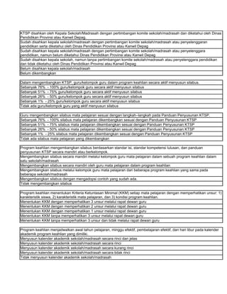 KTSP disahkan oleh Kepala Sekolah/Madrasah dengan pertimbangan komite sekolah/madrasah dan diketahui oleh Dinas
Pendidikan Provinsi atau Kanwil Depag.
Sudah disahkan kepala sekolah/madrasah dengan pertimbangan komite sekolah/madrasah atau penyelenggaran
pendidikan serta diketahui oleh Dinas Pendidikan Provinsi atau Kanwil Depag
Sudah disahkan kepala sekolah/madrasah dengan pertimbangan komite sekolah/madrasah atau penyelenggara
pendidikan, namun belum diketahui Dinas Pendidikan Provinsi atau Kanwil Depag
Sudah disahkan kepala sekolah, namun tanpa pertimbangan komite sekolah/madrasah atau penyelenggara pendidikan
dan tidak diketahui oleh Dinas Pendidikan Provinsi atau Kanwil Depag
Belum disahkan kepala sekolah/madrasah
Belum dikembangkan

Dalam mengembangkan KTSP, guru/kelompok guru dalam program keahlian secara aktif menyusun silabus.
Sebanyak 76% - 100% guru/kelompok guru secara aktif menyusun silabus
Sebanyak 51% - 75% guru/kelompok guru secara aktif menyusun silabus
Sebanyak 26% - 50% guru/kelompok guru secara aktif menyusun silabus
Sebanyak 1% - 25% guru/kelompok guru secara aktif menyusun silabus
Tidak ada guru/kelompok guru yang aktif menyusun silabus

Guru mengembangkan silabus mata pelajaran sesuai dengan langkah–langkah pada Panduan Penyusunan KTSP.
Sebanyak 76% - 100% silabus mata pelajaran dikembangkan sesuai dengan Panduan Penyusunan KTSP
Sebanyak 51% - 75% silabus mata pelajaran dikembangkan sesuai dengan Panduan Penyusunan KTSP
Sebanyak 26% - 50% silabus mata pelajaran dikembangkan sesuai dengan Panduan Penyusunan KTSP
Sebanyak 1% - 25% silabus mata pelajaran dikembangkan sesuai dengan Panduan Penyusunan KTSP
Tidak ada silabus mata pelajaran yang dikembangkan

Program keahlian mengembangkan silabus berdasarkan standar isi, standar kompetensi lulusan, dan panduan
penyusunan KTSP secara mandiri atau berkelompok.
Mengembangkan silabus secara mandiri melalui kelompok guru mata pelajaran dalam sebuah program keahlian dalam
satu sekolah/madrasah
Mengembangkan silabus secara mandiri oleh guru mata pelajaran dalam program keahlian
Mengembangkan silabus melalui kelompok guru mata pelajaran dari beberapa program keahlian yang sama pada
beberapa sekolah/madrasah
Mengembangkan silabus dengan mengadopsi contoh yang sudah ada.
Tidak mengembangkan silabus

Program keahlian menentukan Kriteria Ketuntasan Minimal (KKM) setiap mata pelajaran dengan memperhatikan unsur: 1)
karakteristik siswa, 2) karakteristik mata pelajaran, dan 3) kondisi program keahlian.
Menentukan KKM dengan memperhatikan 3 unsur melalui rapat dewan guru
Menentukan KKM dengan memperhatikan 2 unsur melalui rapat dewan guru
Menentukan KKM dengan memperhatikan 1 unsur melalui rapat dewan guru
Menentukan KKM tanpa memperhatikan 3 unsur melalui rapat dewan guru
Menentukan KKM tanpa memperhatikan 3 unsur dan tidak melalui rapat dewan guru

Program keahlian menjadwalkan awal tahun pelajaran, minggu efektif, pembelajaran efektif, dan hari libur pada kalender
akademik program keahlian yang dimiliki.
Menyusun kalender akademik sekolah/madrasah secara rinci dan jelas
Menyusun kalender akademik sekolah/madrasah secara rinci
Menyusun kalender akademik sekolah/madrasah secara kurang rinci
Menyusun kalender akademik sekolah/madrasah secara tidak rinci
Tidak menyusun kalender akademik sekolah/madrasah
 