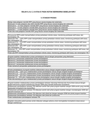 ISILAH A, B, C, D ATAU E PADA KOTAK BERWARNA SEBELAH KIRI !


                                              II. STANDAR PROSES

Setiap mata pelajaran memiliki RPP yang disusun secara lengkap dan sistematis.
Sebanyak 13 mata pelajaran atau lebih memiliki RPP yang disusun secara lengkap dan sistematis
Sebanyak 9 - 12 mata pelajaran memiliki RPP yang disusun secara lengkap dan sistematis
Sebanyak 5 - 8 mata pelajaran memiliki RPP yang disusun secara lengkap dan sistematis
Sebanyak 1 - 4 mata pelajaran memiliki RPP yang disusun secara lengkap dan sistematis
Tidak ada mata pelajaran memiliki RPP yang disusun secara lengkap dan sistematis

Penyusunan RPP sudah memperhatikan prinsip perbedaan individu siswa, mendorong partisipasi aktif siswa, dan
menerapkan TIK.
Sebanyak 76% - 100% RPP sudah memperhatikan prinsip perbedaan individu siswa, mendorong partisipasi aktif siswa,
dan menerapkan TIK
Sebanyak 51% - 75% RPP sudah memperhatikan prinsip perbedaan individu siswa, mendorong partisipasi aktif siswa,
dan menerapkan TIK
Sebanyak 26% - 50% RPP sudah memperhatikan prinsip perbedaan individu siswa, mendorong partisipasi aktif siswa,
dan menerapkan TIK
Sebanyak 1% - 25% RPP sudah memperhatikan prinsip perbedaan individu siswa, mendorong partisipasi aktif siswa, dan
menerapkan TIK
Tidak ada RPP memperhatikan prinsip perbedaan individu siswa, mendorong partisipasi aktif siswa, dan menerapkan TIK

Program keahlian melaksanakan proses pembelajaran sesuai dengan persyaratan yang ditentukan.
Memenuhi 4 persyaratan pelaksanaan proses pembelajaran
Memenuhi 3 persyaratan pelaksanaan proses pembelajaran
Memenuhi 2 persyaratan pelaksanaan proses pembelajaran
Memenuhi 1 persyaratan pelaksanaan proses pembelajaran
Tidak memenuhi persyaratan pelaksanaan proses pembelajaran

Proses pembelajaran di program keahlian dilaksanakan sesuai dengan langkah-langkah pembelajaran.
Sebanyak 76% - 100% guru melaksanakan proses pembelajaran sesuai dengan langkah-langkah pembelajaran
Sebanyak 51% - 75% guru melaksanakan proses pembelajaran sesuai dengan langkah-langkah pembelajaran
Sebanyak 26% - 50% guru melaksanakan proses pembelajaran sesuai dengan langkah-langkah pembelajaran
Sebanyak 1% - 25% guru melaksanakan proses pembelajaran sesuai dengan langkah-langkah pembelajaran
Tidak ada seorang pun guru melaksanakan proses pembelajaran sesuai dengan langkah-langkah pembelajaran

Program keahlian melaksanakan proses pembelajaran berbasis Teknologi Informasi dan Komunikasi (sesuai dengan
tingkat kebutuhan program keahliannya) dengan SDM yang memiliki kesesuaian kompetensi.
Pelaksanaan pembelajaran berbasis TIK dilakukan sendiri oleh pihak program keahlian dengan SDM sendiri yang memiliki
kesesuaian kompetensi dan bersertifikat
Pelaksanaan pembelajaran berbasis TIK dilakukan sendiri oleh pihak program keahlian dengan mendatangkan SDM dari
sekolah/madrasah lain
Pelaksanaan pembelajaran berbasis TIK dilakukan oleh pihak lain dengan sebagian SDM dari pihak program keahlian
Pelaksanaan pembelajaran berbasis TIK dilakukan oleh pihak lain (outsource)
Tidak melaksanakan pembelajaran berbasis TIK

Kegiatan wirausaha pada business center dilakukan sebagai wahana untuk meningkatkan kompetensi siswa sesuai
dengan keahliannya.
 