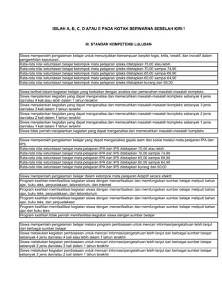 ISILAH A, B, C, D ATAU E PADA KOTAK BERWARNA SEBELAH KIRI !


                                       III. STANDAR KOMPETENSI LULUSAN


Siswa memperoleh pengalaman belajar untuk menunjukkan kemampuan berpikir logis, kritis, kreatif, dan inovatif dalam
pengambilan keputusan.
Rata-rata nilai ketuntasan belajar kelompok mata pelajaran ipteks ditetapkan 75,00 atau lebih
Rata-rata nilai ketuntasan belajar kelompok mata pelajaran ipteks ditetapkan 70,00 sampai 74,90
Rata-rata nilai ketuntasan belajar kelompok mata pelajaran ipteks ditetapkan 65,00 sampai 69,90
Rata-rata nilai ketuntasan belajar kelompok mata pelajaran ipteks ditetapkan 60,00 sampai 64,90
Rata-rata nilai ketuntasan belajar kelompok mata pelajaran ipteks ditetapkan kurang dari 60,00

Siswa terlibat dalam kegiatan belajar yang berkaitan dengan analisis dan pemecahan masalah-masalah kompleks.
Siswa menjalankan kegiatan yang dapat menganalisa dan memecahkan masalah-masalah kompleks sebanyak 4 jenis
dan/atau 4 kali atau lebih dalam 1 tahun terakhir
Siswa menjalankan kegiatan yang dapat menganalisa dan memecahkan masalah-masalah kompleks sebanyak 3 jenis
dan/atau 3 kali dalam 1 tahun terakhir
Siswa menjalankan kegiatan yang dapat menganalisa dan memecahkan masalah-masalah kompleks sebanyak 2 jenis
dan/atau 2 kali dalam 1 tahun terakhir
Siswa menjalankan kegiatan yang dapat menganalisa dan memecahkan masalah-masalah kompleks sebanyak 1 jenis
dan/atau 1 kali dalam 1 tahun terakhir
Siswa tidak pernah menjalankan kegiatan yang dapat menganalisa dan memecahkan masalah-masalah kompleks

Siswa memperoleh pengalaman belajar yang dapat menganalisis gejala alam dan sosial melalui mata pelajaran IPA dan
IPS.
Rata-rata nilai ketuntasan belajar mata pelajaran IPA dan IPS ditetapkan 75,00 atau lebih
Rata-rata nilai ketuntasan belajar mata pelajaran IPA dan IPS ditetapkan 70,00 sampai 74,90
Rata-rata nilai ketuntasan belajar mata pelajaran IPA dan IPS ditetapkan 65,00 sampai 69,90
Rata-rata nilai ketuntasan belajar mata pelajaran IPA dan IPS ditetapkan 60,00 sampai 64,90
Rata-rata nilai ketuntasan belajar mata pelajaran IPA dan IPS ditetapkan kurang dari 60,00

Siswa memperoleh pengalaman belajar dalam kelompok mata pelajaran Adaptif secara efektif.
Program keahlian memfasilitasi kegiatan siswa dengan memanfaatkan dan memfungsikan sumber belajar meliputi bahan
ajar, buku teks, perpustakaan, laboratorium, dan internet
Program keahlian memfasilitasi kegiatan siswa dengan memanfaatkan dan memfungsikan sumber belajar meliputi bahan
ajar, buku teks, perpustakaan, dan laboratorium
Program keahlian memfasilitasi kegiatan siswa dengan memanfaatkan dan memfungsikan sumber belajar meliputi bahan
ajar, buku teks, dan perpustakaan
Program keahlian memfasilitasi kegiatan siswa dengan memanfaatkan dan memfungsikan sumber belajar meliputi bahan
ajar dan buku teks
Program keahlian tidak pernah memfasilitasi kegiatan siswa dengan sumber belajar

Siswa memperoleh pengalaman belajar melalui program pembiasaan untuk mencari informasi/pengetahuan lebih lanjut
dari berbagai sumber belajar.
Siswa melakukan kegiatan pembiasaan untuk mencari informasi/pengetahuan lebih lanjut dari berbagai sumber belajar
sebanyak 4 jenis dan/atau 4 kali atau lebih dalam 1 tahun terakhir
Siswa melakukan kegiatan pembiasaan untuk mencari informasi/pengetahuan lebih lanjut dari berbagai sumber belajar
sebanyak 3 jenis dan/atau 3 kali dalam 1 tahun terakhir
Siswa melakukan kegiatan pembiasaan untuk mencari informasi/pengetahuan lebih lanjut dari berbagai sumber belajar
sebanyak 2 jenis dan/atau 2 kali dalam 1 tahun terakhir
 