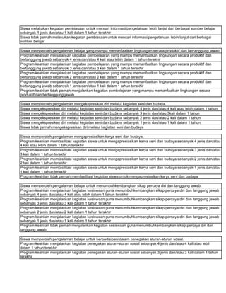 Siswa melakukan kegiatan pembiasaan untuk mencari informasi/pengetahuan lebih lanjut dari berbagai sumber belajar
sebanyak 1 jenis dan/atau 1 kali dalam 1 tahun terakhir
Siswa tidak pernah melakukan kegiatan pembiasaan untuk mencari informasi/pengetahuan lebih lanjut dari berbagai
sumber belajar

Siswa memperoleh pengalaman belajar yang mampu memanfaatkan lingkungan secara produktif dan bertanggung jawab.
Program keahlian menjalankan kegiatan pembelajaran yang mampu memanfaatkan lingkungan secara produktif dan
bertanggung jawab sebanyak 4 jenis dan/atau 4 kali atau lebih dalam 1 tahun terakhir
Program keahlian menjalankan kegiatan pembelajaran yang mampu memanfaatkan lingkungan secara produktif dan
bertanggung jawab sebanyak 3 jenis dan/atau 3 kali dalam 1 tahun terakhir
Program keahlian menjalankan kegiatan pembelajaran yang mampu memanfaatkan lingkungan secara produktif dan
bertanggung jawab sebanyak 2 jenis dan/atau 2 kali dalam 1 tahun terakhir
Program keahlian menjalankan kegiatan pembelajaran yang mampu memanfaatkan lingkungan secara produktif dan
bertanggung jawab sebanyak 1 jenis dan/atau 1 kali dalam 1 tahun terakhir
Program keahlian tidak pernah menjalankan kegiatan pembelajaran yang mampu memanfaatkan lingkungan secara
produktif dan bertanggung jawab

Siswa memperoleh pengalaman mengekspresikan diri melalui kegiatan seni dan budaya.
Siswa mengekspresikan diri melalui kegiatan seni dan budaya sebanyak 4 jenis dan/atau 4 kali atau lebih dalam 1 tahun
Siswa mengekspresikan diri melalui kegiatan seni dan budaya sebanyak 3 jenis dan/atau 3kali dalam 1 tahun
Siswa mengekspresikan diri melalui kegiatan seni dan budaya sebanyak 2 jenis dan/atau 2 kali dalam 1 tahun
Siswa mengekspresikan diri melalui kegiatan seni dan budaya sebanyak 1 jenis dan/atau 1 kali dalam 1 tahun
Siswa tidak pernah mengekspresikan diri melalui kegiatan seni dan budaya

Siswa memperoleh pengalaman mengapresiasikan karya seni dan budaya.
Program keahlian memfasilitasi kegiatan siswa untuk mengapresiasikan karya seni dan budaya sebanyak 4 jenis dan/atau
4 kali atau lebih dalam 1 tahun terakhir
Program keahlian memfasilitasi kegiatan siswa untuk mengapresiasikan karya seni dan budaya sebanyak 3 jenis dan/atau
3 kali dalam 1 tahun terakhir
Program keahlian memfasilitasi kegiatan siswa untuk mengapresiasikan karya seni dan budaya sebanyak 2 jenis dan/atau
2 kali dalam 1 tahun terakhir
Program keahlian memfasilitasi kegiatan siswa untuk mengapresiasikan karya seni dan budaya sebanyak 1 jenis dan/atau
1 kali dalam 1 tahun terakhir
Program keahlian tidak pernah memfasilitasi kegiatan siswa untuk mengapresiasikan karya seni dan budaya

Siswa memperoleh pengalaman belajar untuk menumbuhkembangkan sikap percaya diri dan tanggung jawab.
Program keahlian menjalankan kegiatan kesiswaan guna menumbuhkembangkan sikap percaya diri dan tanggung jawab
sebanyak 4 jenis dan/atau 4 kali atau lebih dalam 1 tahun terakhir
Program keahlian menjalankan kegiatan kesiswaan guna menumbuhkembangkan sikap percaya diri dan tanggung jawab
sebanyak 3 jenis dan/atau 3 kali dalam 1 tahun terakhir
Program keahlian menjalankan kegiatan kesiswaan guna menumbuhkembangkan sikap percaya diri dan tanggung jawab
sebanyak 2 jenis dan/atau 2 kali dalam 1 tahun terakhir
Program keahlian menjalankan kegiatan kesiswaan guna menumbuhkembangkan sikap percaya diri dan tanggung jawab
sebanyak 1 jenis dan/atau 1 kali dalam 1 tahun terakhir
Program keahlian tidak pernah menjalankan kegiatan kesiswaan guna menumbuhkembangkan sikap percaya diri dan
tanggung jawab

Siswa memperoleh pengalaman belajar untuk berpartisipasi dalam penegakan aturan-aturan sosial.
Program keahlian menjalankan kegiatan penegakan aturan-aturan sosial sebanyak 4 jenis dan/atau 4 kali atau lebih
dalam 1 tahun terakhir
Program keahlian menjalankan kegiatan penegakan aturan-aturan sosial sebanyak 3 jenis dan/atau 3 kali dalam 1 tahun
terakhir
 