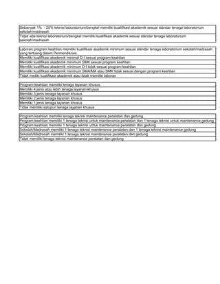 Sebanyak 1% - 25% teknisi laboratorium/bengkel memiliki kualifikasi akademik sesuai standar tenaga laboratorium
sekolah/madrasah
Tidak ada teknisi laboratorium/bengkel memiliki kualifikasi akademik sesuai standar tenaga laboratorium
sekolah/madrasah

Laboran program keahlian memiliki kualifikasi akademik minimum sesuai standar tenaga laboratorium sekolah/madrasah
yang tertuang dalam Permendiknas.
Memiliki kualifikasi akademik minimal D-I sesuai program keahlian
Memiliki kualifikasi akademik minimum SMK sesuai program keahlian
Memiliki kualifikasi akademik minimum D-I tidak sesuai program keahlian
Memiliki kualifikasi akademik minimum SMA/MA atau SMK tidak sesuai dengan program keahlian
Tidak meiliki kualifikasi akademik atau tidak memiliki laboran

Program keahlian memiliki tenaga layanan khusus.
Memiliki 4 jenis atau lebih tenaga layanan khusus
Memiliki 3 jenis tenaga layanan khusus
Memiliki 2 jenis tenaga layanan khusus
Memiliki 1 jenis tenaga layanan khusus
Tidak memiliki satupun tenaga layanan khusus

Program keahlian memiliki tenaga teknisi maintenance peralatan dan gedung.
Program keahlian memiliki 1 tenaga teknisi untuk maintenance peralatan dan 1 tenaga teknisi untuk maintenance gedung
Program keahlian memiliki 1 tenaga teknisi untuk maintenance peralatan dan gedung
Sekolah/Madrasah memiliki 1 tenaga teknisi maintenance peralatan dan 1 tenaga teknisi maintenance gedung
Sekolah/Madrasah memiliki 1 tenaga teknisi maintenance peralatan dan gedung
Tidak memiliki tenaga teknisi maintenance peralatan dan gedung
 