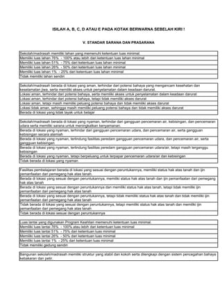 ISILAH A, B, C, D ATAU E PADA KOTAK BERWARNA SEBELAH KIRI !


                                     V. STANDAR SARANA DAN PRASARANA


Sekolah/madrasah memiliki lahan yang memenuhi ketentuan luas minimal.
Memiliki luas lahan 76% - 100% atau lebih dari ketentuan luas lahan minimal
Memiliki luas lahan 51% - 75% dari ketentuan luas lahan minimal
Memiliki luas lahan 26% - 50% dari ketentuan luas lahan minimal
Memiliki luas lahan 1% - 25% dari ketentuan luas lahan minimal
Tidak memiliki lahan sendiri

Sekolah/madrasah berada di lokasi yang aman, terhindar dari potensi bahaya yang mengancam kesehatan dan
keselamatan jiwa, serta memiliki akses untuk penyelamatan dalam keadaan darurat.
Lokasi aman, terhindar dari potensi bahaya, serta memiliki akses untuk penyelamatan dalam keadaan darurat
Lokasi aman, terhindar dari potensi bahaya, tetapi tidak memiliki akses darurat
Lokasi aman, tetapi masih memiliki peluang potensi bahaya dan tidak memiliki akses darurat
Lokasi tidak aman, sehingga masih memiliki peluang potensi bahaya dan tidak memiliki akses darurat
Berada di lokasi yang tidak layak untuk belajar

Sekolah/madrasah berada di lokasi yang nyaman, terhindar dari gangguan pencemaran air, kebisingan, dan pencemaran
udara serta memiliki sarana untuk meningkatkan kenyamanan.
Berada di lokasi yang nyaman, terhindar dari gangguan pencemaran udara, dan pencemaran air, serta gangguan
kebisingan secara alamiah
Berada di lokasi yang nyaman, terlindung fasilitas peredam gangguan pencemaran udara, dan pencemaran air, serta
gangguan kebisingan
Berada di lokasi yang nyaman, terlindung fasilitas peredam gangguan pencemaran udara/air, tetapi masih terganggu
kebisingan
Berada di lokasi yang nyaman, tetapi berpeluang untuk terpapar pencemaran udara/air dan kebisingan
Tidak berada di lokasi yang nyaman

Fasilitas pembelajaran berada di lokasi yang sesuai dengan peruntukannya, memiliki status hak atas tanah dan ijin
pemanfaatan dari pemegang hak atas tanah.
Berada di lokasi yang sesuai dengan peruntukannya, memiliki status hak atas tanah dan ijin pemanfaatan dari pemegang
hak atas tanah
Berada di lokasi yang sesuai dengan peruntukannya dan memiliki status hak atas tanah, tetapi tidak memiliki ijin
pemanfaatan dari pemegang hak atas tanah
Berada di lokasi yang sesuai dengan peruntukannya, tetapi tidak memiliki status hak atas tanah dan tidak memiliki ijin
pemanfaatan dari pemegang hak atas tanah
Tidak berada di lokasi yang sesuai dengan peruntukannya, tetapi memiliki status hak atas tanah dan memiliki ijin
pemanfaatan dari pemegang hak atas tanah
Tidak berada di lokasi sesuai dengan peruntukannya

Luas lantai yang digunakan Program Keahlian memenuhi ketentuan luas minimal.
Memiliki luas lantai 76% - 100% atau lebih dari ketentuan luas minimal
Memiliki luas lantai 51% - 75% dari ketentuan luas minimal
Memiliki luas lantai 26% - 50% dari ketentuan luas minimal
Memiliki luas lantai 1% - 25% dari ketentuan luas minimal
Tidak memiliki gedung sendiri

Bangunan sekolah/madrasah memiliki struktur yang stabil dan kokoh serta dilengkapi dengan sistem pencegahan bahaya
kebakaran dan petir.
 