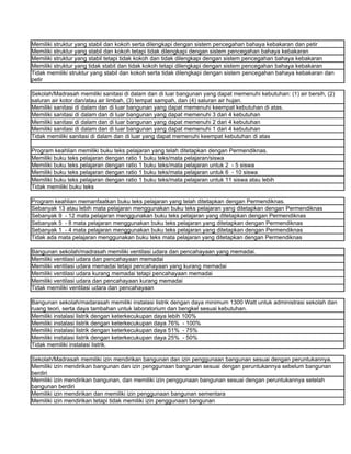 Memiliki struktur yang stabil dan kokoh serta dilengkapi dengan sistem pencegahan bahaya kebakaran dan petir
Memiliki struktur yang stabil dan kokoh tetapi tidak dilengkapi dengan sistem pencegahan bahaya kebakaran
Memiliki struktur yang stabil tetapi tidak kokoh dan tidak dilengkapi dengan sistem pencegahan bahaya kebakaran
Memiliki struktur yang tidak stabil dan tidak kokoh tetapi dilengkapi dengan sistem pencegahan bahaya kebakaran
Tidak memiliki struktur yang stabil dan kokoh serta tidak dilengkapi dengan sistem pencegahan bahaya kebakaran dan
petir

Sekolah/Madrasah memiliki sanitasi di dalam dan di luar bangunan yang dapat memenuhi kebutuhan: (1) air bersih, (2)
saluran air kotor dan/atau air limbah, (3) tempat sampah, dan (4) saluran air hujan.
Memiliki sanitasi di dalam dan di luar bangunan yang dapat memenuhi keempat kebutuhan di atas.
Memiliki sanitasi di dalam dan di luar bangunan yang dapat memenuhi 3 dari 4 kebutuhan
Memiliki sanitasi di dalam dan di luar bangunan yang dapat memenuhi 2 dari 4 kebutuhan
Memiliki sanitasi di dalam dan di luar bangunan yang dapat memenuhi 1 dari 4 kebutuhan
Tidak memiliki sanitasi di dalam dan di luar yang dapat memenuhi keempat kebutuhan di atas

Program keahlian memiliki buku teks pelajaran yang telah ditetapkan dengan Permendiknas.
Memiliki buku teks pelajaran dengan ratio 1 buku teks/mata pelajaran/siswa
Memiliki buku teks pelajaran dengan ratio 1 buku teks/mata pelajaran untuk 2 - 5 siswa
Memiliki buku teks pelajaran dengan ratio 1 buku teks/mata pelajaran untuk 6 - 10 siswa
Memiliki buku teks pelajaran dengan ratio 1 buku teks/mata pelajaran untuk 11 siswa atau lebih
Tidak memiliki buku teks

Program keahlian memanfaatkan buku teks pelajaran yang telah ditetapkan dengan Permendiknas.
Sebanyak 13 atau lebih mata pelajaran menggunakan buku teks pelajaran yang ditetapkan dengan Permendiknas
Sebanyak 9 - 12 mata pelajaran menggunakan buku teks pelajaran yang ditetapkan dengan Permendiknas
Sebanyak 5 - 8 mata pelajaran menggunakan buku teks pelajaran yang ditetapkan dengan Permendiknas
Sebanyak 1 - 4 mata pelajaran menggunakan buku teks pelajaran yang ditetapkan dengan Permendiknas
Tidak ada mata pelajaran menggunakan buku teks mata pelajaran yang ditetapkan dengan Permendiknas

Bangunan sekolah/madrasah memiliki ventilasi udara dan pencahayaan yang memadai.
Memiliki ventilasi udara dan pencahayaan memadai
Memiliki ventilasi udara memadai tetapi pencahayaan yang kurang memadai
Memiliki ventilasi udara kurang memadai tetapi pencahayaan memadai
Memiliki ventilasi udara dan pencahayaan kurang memadai
Tidak memiliki ventilasi udara dan pencahayaan

Bangunan sekolah/madarasah memiliki instalasi listrik dengan daya minimum 1300 Watt untuk administrasi sekolah dan
ruang teori, serta daya tambahan untuk laboratorium dan bengkel sesuai kebutuhan.
Memiliki instalasi listrik dengan keterkecukupan daya lebih 100%
Memiliki instalasi listrik dengan keterkecukupan daya 76% - 100%
Memiliki instalasi listrik dengan keterkecukupan daya 51% - 75%
Memiliki instalasi listrik dengan keterkecukupan daya 25% - 50%
Tidak memiliki instalasi listrik.

Sekolah/Madrasah memiliki izin mendirikan bangunan dan izin penggunaan bangunan sesuai dengan peruntukannya.
Memiliki izin mendirikan bangunan dan izin penggunaan bangunan sesuai dengan peruntukannya sebelum bangunan
berdiri
Memiliki izin mendirikan bangunan, dan memiliki izin penggunaan bangunan sesuai dengan peruntukannya setelah
bangunan berdiri
Memiliki izin mendirikan dan memiliki izin penggunaan bangunan sementara
Memiliki izin mendirikan tetapi tidak memiliki izin penggunaan bangunan
 