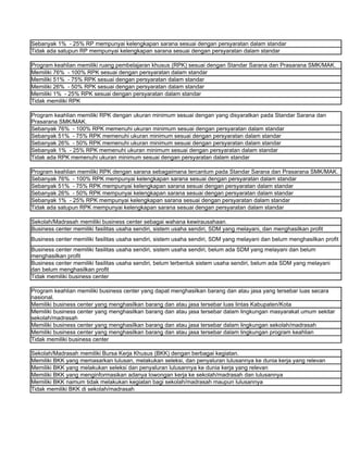 Sebanyak 1% - 25% RP mempunyai kelengkapan sarana sesuai dengan persyaratan dalam standar
Tidak ada satupun RP mempunyai kelengkapan sarana sesuai dengan persyaratan dalam standar

Program keahlian memiliki ruang pembelajaran khusus (RPK) sesuai dengan Standar Sarana dan Prasarana SMK/MAK.
Memiliki 76% - 100% RPK sesuai dengan persyaratan dalam standar
Memiliki 51% - 75% RPK sesuai dengan persyaratan dalam standar
Memiliki 26% - 50% RPK sesuai dengan persyaratan dalam standar
Memiliki 1% - 25% RPK sesuai dengan persyaratan dalam standar
Tidak memiliki RPK

Program keahlian memiliki RPK dengan ukuran minimum sesuai dengan yang disyaratkan pada Standar Sarana dan
Prasarana SMK/MAK.
Sebanyak 76% - 100% RPK memenuhi ukuran minimum sesuai dengan persyaratan dalam standar
Sebanyak 51% - 75% RPK memenuhi ukuran minimum sesuai dengan persyaratan dalam standar
Sebanyak 26% - 50% RPK memenuhi ukuran minimum sesuai dengan persyaratan dalam standar
Sebanyak 1% - 25% RPK memenuhi ukuran minimum sesuai dengan persyaratan dalam standar
Tidak ada RPK memenuhi ukuran minimum sesuai dengan persyaratan dalam standar

Program keahlian memiliki RPK dengan sarana sebagaimana tercantum pada Standar Sarana dan Prasarana SMK/MAK.
Sebanyak 76% - 100% RPK mempunyai kelengkapan sarana sesuai dengan persyaratan dalam standar
Sebanyak 51% - 75% RPK mempunyai kelengkapan sarana sesuai dengan persyaratan dalam standar
Sebanyak 26% - 50% RPK mempunyai kelengkapan sarana sesuai dengan persyaratan dalam standar
Sebanyak 1% - 25% RPK mempunyai kelengkapan sarana sesuai dengan persyaratan dalam standar
Tidak ada satupun RPK mempunyai kelengkapan sarana sesuai dengan persyaratan dalam standar

Sekolah/Madrasah memiliki business center sebagai wahana kewirausahaan.
Business center memiliki fasilitas usaha sendiri, sistem usaha sendiri, SDM yang melayani, dan menghasilkan profit
Business center memiliki fasilitas usaha sendiri, sistem usaha sendiri, SDM yang melayani dan belum menghasilkan profit
Business center memiliki fasilitas usaha sendiri, sistem usaha sendiri, belum ada SDM yang melayani dan belum
menghasilkan profit
Business center memiliki fasilitas usaha sendiri, belum terbentuk sistem usaha sendiri, belum ada SDM yang melayani
dan belum menghasilkan profit
Tidak memiliki business center

Program keahlian memiliki business center yang dapat menghasilkan barang dan atau jasa yang tersebar luas secara
nasional.
Memiliki business center yang menghasilkan barang dan atau jasa tersebar luas lintas Kabupaten/Kota
Memiliki business center yang menghasilkan barang dan atau jasa tersebar dalam lingkungan masyarakat umum sekitar
sekolah/madrasah
Memiliki business center yang menghasilkan barang dan atau jasa tersebar dalam lingkungan sekolah/madrasah
Memiliki business center yang menghasilkan barang dan atau jasa tersebar dalam lingkungan program keahlian
Tidak memiliki business center

Sekolah/Madrasah memiliki Bursa Kerja Khusus (BKK) dengan berbagai kegiatan.
Memiliki BKK yang memasarkan lulusan, melakukan seleksi, dan penyaluran lulusannya ke dunia kerja yang relevan
Memiliki BKK yang melakukan seleksi dan penyaluran lulusannya ke dunia kerja yang relevan
Memiliki BKK yang menginformasikan adanya lowongan kerja ke sekolah/madrasah dan lulusannya
Memiliki BKK namum tidak melakukan kegiatan bagi sekolah/madrasah maupun lulusannya
Tidak memiliki BKK di sekolah/madrasah
 