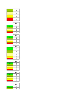 B

    C

    D

    E


    127
A   A
    B
    C
    D
    E

    128
A    A
     B
     C
     D
     E

    129
A   A

    B

    C
    D
    E

    130
A    A
     B
     C
     D
     E

    131
A    A
     B
     C
     D
     E


    132
A   A
    B
 