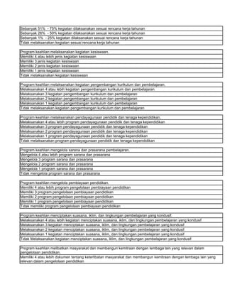 Sebanyak 51% - 75% kegiatan dilaksanakan sesuai rencana kerja tahunan
Sebanyak 26% - 50% kegiatan dilaksanakan sesuai rencana kerja tahunan
Sebanyak 1% - 25% kegiatan dilaksanakan sesuai rencana kerja tahunan
Tidak melaksanakan kegiatan sesuai rencana kerja tahunan

Program keahlian melaksanakan kegiatan kesiswaan.
Memiliki 4 atau lebih jenis kegiatan kesiswaan
Memiliki 3 jenis kegiatan kesiswaan
Memiliki 2 jenis kegiatan kesiswaan
Memiliki 1 jenis kegiatan kesiswaan
Tidak melaksanakan kegiatan kesiswaan

Program keahlian melaksanakan kegiatan pengembangan kurikulum dan pembelajaran.
Melaksanakan 4 atau lebih kegiatan pengembangan kurikulum dan pembelajaran
Melaksanakan 3 kegiatan pengembangan kurikulum dan pembelajaran
Melaksanakan 2 kegiatan pengembangan kurikulum dan pembelajaran
Melaksanakan 1 kegiatan pengembangan kurikulum dan pembelajaran
Tidak melaksanakan kegiatan pengembangan kurikulum dan pembelajaran

Program keahlian melaksanakan pendayagunaan pendidik dan tenaga kependidikan.
Melaksanakan 4 atau lebih program pendayagunaan pendidik dan tenaga kependidikan
Melaksanakan 3 program pendayagunaan pendidik dan tenaga kependidikan
Melaksanakan 2 program pendayagunaan pendidik dan tenaga kependidikan
Melaksanakan 1 program pendayagunaan pendidik dan tenaga kependidikan
Tidak melaksanakan program pendayagunaan pendidik dan tenaga kependidikan

Program keahlian mengelola sarana dan prasarana pembelajaran.
Mengelola 4 atau lebih program sarana dan prasarana
Mengelola 3 program sarana dan prasarana
Mengelola 2 program sarana dan prasarana
Mengelola 1 program sarana dan prasarana
Tidak mengelola program sarana dan prasarana

Program keahlian mengelola pembiayaan pendidikan.
Memiliki 4 atau lebih program pengelolaan pembiayaan pendidikan
Memiliki 3 program pengelolaan pembiayaan pendidikan
Memiliki 2 program pengelolaan pembiayaan pendidikan
Memiliki 1 program pengelolaan pembiayaan pendidikan
Tidak memiliki program pengelolaan pembiayaan pendidikan

Program keahlian menciptakan suasana, iklim, dan lingkungan pembelajaran yang kondusif.
Melaksanakan 4 atau lebih kegiatan menciptakan suasana, iklim, dan lingkungan pembelajaran yang kondusif
Melaksanakan 3 kegiatan menciptakan suasana, iklim, dan lingkungan pembelajaran yang kondusif
Melaksanakan 2 kegiatan menciptakan suasana, iklim, dan lingkungan pembelajaran yang kondusif
Melaksanakan 1 kegiatan menciptakan suasana, iklim, dan lingkungan pembelajaran yang kondusif
Tidak Melaksanakan kegiatan menciptakan suasana, iklim, dan lingkungan pembelajaran yang kondusif

Program keahlian melibatkan masyarakat dan membangun kemitraan dengan lembaga lain yang relevan dalam
pengelolaan pendidikan.
Memiliki 4 atau lebih dokumen tentang keterlibatan masyarakat dan membangun kemitraan dengan lembaga lain yang
relevan dalam pengelolaan pendidikan
 