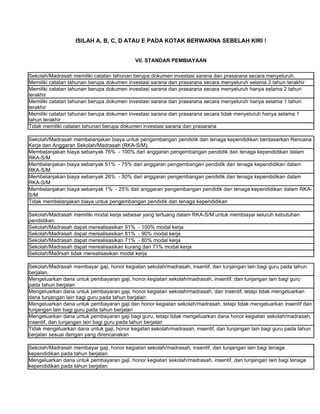 ISILAH A, B, C, D ATAU E PADA KOTAK BERWARNA SEBELAH KIRI !


                                            VII. STANDAR PEMBIAYAAN

Sekolah/Madrasah memiliki catatan tahunan berupa dokumen investasi sarana dan prasarana secara menyeluruh.
Memiliki catatan tahunan berupa dokumen investasi sarana dan prasarana secara menyeluruh selama 3 tahun terakhir
Memiliki catatan tahunan berupa dokumen investasi sarana dan prasarana secara menyeluruh hanya selama 2 tahun
terakhir
Memiliki catatan tahunan berupa dokumen investasi sarana dan prasarana secara menyeluruh hanya selama 1 tahun
terakhir
Memiliki catatan tahunan berupa dokumen investasi sarana dan prasarana secara tidak menyeluruh hanya selama 1
tahun terakhir
Tidak memiliki catatan tahunan berupa dokumen investasi sarana dan prasarana

Sekolah/Madrasah membelanjakan biaya untuk pengembangan pendidik dan tenaga kependidikan berdasarkan Rencana
Kerja dan Anggaran Sekolah/Madrasah (RKA-S/M).
Membelanjakan biaya sebanyak 76% - 100% dari anggaran pengembangan pendidik dan tenaga kependidikan dalam
RKA-S/M
Membelanjakan biaya sebanyak 51% - 75% dari anggaran pengembangan pendidik dan tenaga kependidikan dalam
RKA-S/M
Membelanjakan biaya sebanyak 26% - 50% dari anggaran pengembangan pendidik dan tenaga kependidikan dalam
RKA-S/M
Membelanjakan biaya sebanyak 1% - 25% dari anggaran pengembangan pendidik dan tenaga kependidikan dalam RKA-
S/M
Tidak membelanjakan biaya untuk pengembangan pendidik dan tenaga kependidikan

Sekolah/Madrasah memiliki modal kerja sebesar yang tertuang dalam RKA-S/M untuk membiayai seluruh kebutuhan
pendidikan.
Sekolah/Madrasah dapat merealisasikan 91% - 100% modal kerja
Sekolah/Madrasah dapat merealisasikan 81% - 90% modal kerja
Sekolah/Madrasah dapat merealisasikan 71% - 80% modal kerja
Sekolah/Madrasah dapat merealisasikan kurang dari 71% modal kerja
Sekolah/Madrsah tidak merealisasikan modal kerja

Sekolah/Madrasah membayar gaji, honor kegiatan sekolah/madrasah, insentif, dan tunjangan lain bagi guru pada tahun
berjalan.
Mengeluarkan dana untuk pembayaran gaji, honor kegiatan sekolah/madrasah, insentif, dan tunjangan lain bagi guru
pada tahun berjalan
Mengeluarkan dana untuk pembayaran gaji, honor kegiatan sekolah/madrasah, dan insentif, tetapi tidak mengeluarkan
dana tunjangan lain bagi guru pada tahun berjalan
Mengeluarkan dana untuk pembayaran gaji dan honor kegiatan sekolah/madrasah, tetapi tidak mengeluarkan insentif dan
tunjangan lain bagi guru pada tahun berjalan
Mengeluarkan dana untuk pembayaran gaji bagi guru, tetapi tidak mengeluarkan dana honor kegiatan sekolah/madrasah,
insentif, dan tunjangan lain bagi guru pada tahun berjalan
Tidak mengeluarkan dana untuk gaji, honor kegatan sekolah/madrasah, insentif, dan tunjangan lain bagi guru pada tahun
berjalan sesuai dengan yang direncanakan

Sekolah/Madrasah membayar gaji, honor kegiatan sekolah/madrasah, insentif, dan tunjangan lain bagi tenaga
kependidikan pada tahun berjalan.
Mengeluarkan dana untuk pembayaran gaji, honor kegiatan sekolah/madrasah, insentif, dan tunjangan lain bagi tenaga
kependidikan pada tahun berjalan
 