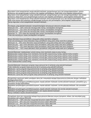 Digunakan untuk kesejahteraan warga sekolah/madrasah, pengembangan guru dan tenaga kependidikan, sarana
prasarana, dan pengembangan kurikulum dan kegiatan pembelajaran, tetapi tidak untuk kegiatan ketatausahaan
Digunakan untuk kesejahteraan warga sekolah/madrasah, pengembangan guru dan tenaga kependidikan, dan sarana
prasarana, tetapi tidak untuk pengembangan kurikulum dan kegiatan pembelajaran, serta kegiatan ketatausahaan
Digunakan untuk kesejahteraan warga sekolah/madrasah serta pengembangan guru dan tenaga kependidikan, tetapi
tidak untuk sarana dan prasarana, pengembangan kurikulum dan pembelajaran, serta kegiatan ketatausahaan
Hanya digunakan untuk kesejahteraan sekolah/madrasah.

Penetapan uang sekolah/madrasah mempertimbangkan kemampuan ekonomi orangtua siswa.
Sebanyak 76% - 100% siswa dari keluarga tidak mampu mendapatkan keringanan
Sebanyak 51% - 75% siswa dari keluarga tidak mampu mendapatkan keringanan
Sebanyak 26% - 50% siswa dari keluarga tidak mampu mendapatkan keringanan
Sebanyak 1% - 25% siswa dari keluarga tidak mampu mendapatkan keringanan
Tidak ada seorang pun siswa mendapatkan keringanan

Siswa dikenakan biaya pendaftaran ulang pada setiap awal tahun pelajaran.
Tidak ada seorang pun siswa dikenakan biaya pendaftaran ulang pada setiap awal tahun pelajaran
Sebanyak 1% - 25% siswa dikenakan biaya pendaftaran ulang pada setiap awal tahun pelajaran
Sebanyak 26% - 50% siswa dikenakan biaya pendaftaran ulang pada setiap awal tahun pelajaran
Sebanyak 51% - 75% siswa dikenakan biaya pendaftaran ulang pada setiap awal tahun pelajaran
Sebanyak 76% - 100% siswa dikenakan biaya pendaftaran ulang pada setiap awal tahun pelajaran

Sekolah/Madrasah melaksanakan subsidi silang untuk membantu siswa kurang mampu.
Melaksanakan subsidi silang untuk membantu minimal 90% siswa kurang mampu selama 4 tahun terakhir
Melaksanakan subsidi silang untuk membantu minimal 90% siswa kurang mampu selama 3 tahun terakhir
Melaksanakan subsidi silang untuk membantu minimal 90% siswa kurang mampu selama 2 tahun terakhir
Melaksanakan subsidi silang untuk membantu minimal 90% siswa kurang mampu selama 1 tahun terakhir
Tidak melaksanakan subsidi silang

Sekolah/Madrasah melakukan pungutan biaya personal lain di samping uang sekolah/madrasah.
Tidak melakukan pungutan biaya personal lain di samping uang sekolah/madrasah
Melakukan 1 jenis pungutan biaya personal lain di samping uang sekolah/madrasah
Melakukan 2 jenis pungutan biaya personal lain di samping uang sekolah/madrasah
Melakukan 3 jenis pungutan biaya personal lain di samping uang sekolah/madrasah
Melakukan 4 jenis atau lebih pungutan biaya personal lain di samping uang sekolah/madrasah

Pengambilan keputusan dalam penetapan dana dari masyarakat sebagai biaya personal dilakukan dengan melibatkan
berbagai pihak terkait.
Melibatkan penyelenggara pendidikan/yayasan, kepala sekolah/ madrasah, komite sekolah/madrasah, perwakilan guru,
perwakilan tenaga kependidikan
Melibatkan penyelenggara pendidikan/yayasan, kepala sekolah/ madrasah, komite sekolah/madrasah, dan perwakilan
guru
Melibatkan penyelenggara pendidikan/yayasan, kepala sekolah/ madrasah dan komite sekolah/madrasah
Melibatkan penyelenggara pendidikan/yayasan dan kepala sekolah/madrasah
Hanya melibatkan kepala sekolah/madrasah

Pengelolaan dana dari masyarakat sebagai biaya personal dilakukan secara transparan, efisien, dan akuntabel yang
ditunjukkan oleh adanya RKA-S/M.
Sebanyak 91% - 100% dana dari masyarakat tercantum dalam RKA-S/M
Sebanyak 81% - 90% dana dari masyarakat tercantum dalam RKA-S/M
Sebanyak 71% - 80% dana dari masyarakat tercantum dalam RKA-S/M
Kurang dari 71% dana dari masyarakat tercantum dalam RKA-S/M
 