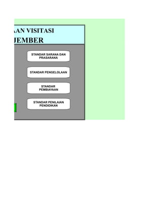 ANYAAN VISITASI
ERI JEMBER
         STANDAR SARANA DAN
             PRASARANA



         STANDAR PENGELOLAAN



              STANDAR
             PEMBIAYAAN



          STANDAR PENILAIAN
             PENDIDIKAN
EMBALI
 