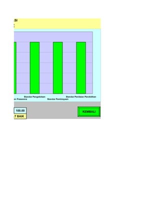 AKREDITASI
EMBER




pendidikan             Standar Pengelolaan                 Standar Penilaian Pendidikan
ndar Sarana dan Prasarana                  Standar Pembiayaan




              100.00                                                      KEMBALI
    SANGAT BAIK
 