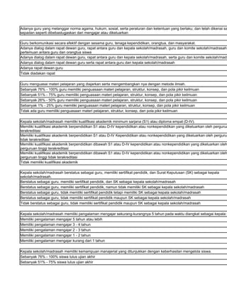 Adanya guru yang melanggar norma agama, hukum, sosial, serta peraturan dan ketentuan yang berlaku; dan telah dikenai sa
sepadan seperti dibebastugaskan dari mengajar atau dikeluarkan

Guru berkomunikasi secara efektif dengan sesama guru, tenaga kependidikan, orangtua, dan masyarakat.
Adanya dialog dalam rapat dewan guru, rapat antara guru dan kepala sekolah/madrasah, guru dan komite sekolah/madrasah,
pertemuan antara guru dan orangtua siswa
Adanya dialog dalam rapat dewan guru, rapat antara guru dan kepala sekolah/madrasah, serta guru dan komite sekolah/madr
Adanya dialog dalam rapat dewan guru serta rapat antara guru dan kepala sekolah/madrasah
Adanya rapat dewan guru
Tidak diadakan rapat

Guru menguasai materi pelajaran yang diajarkan serta mengembangkan nya dengan metode ilmiah.
Sebanyak 76% - 100% guru memiliki penguasaan materi pelajaran, struktur, konsep, dan pola pikir keilmuan
Sebanyak 51% - 75% guru memiliki penguasaan materi pelajaran, struktur, konsep, dan pola pikir keilmuan
Sebanyak 26% - 50% guru memiliki penguasaan materi pelajaran, struktur, konsep, dan pola pikir keilmuan
Sebanyak 1% - 25% guru memiliki penguasaan materi pelajaran, struktur, konsep, dan pola pikir keilmuan
Tidak ada guru memiliki penguasaan materi pelajaran, struktur, konsep, dan pola pikir keilmuan

Kepala sekolah/madrasah memiliki kualifikasi akademik minimum sarjana (S1) atau diploma empat (D-IV).
Memiliki kualifikasi akademik berpendidikan S1 atau D-IV kependidikan atau nonkependidikan yang dikeluarkan oleh pergurua
terakreditasi
Memiliki kualifikasi akademik berpendidikan S1 atau D-IV Kependidikan atau nonkependidikan yang dikeluarkan oleh pergurua
tidak terakreditasi
Memiliki kualifikasi akademik berpendidikan dibawah S1 atau D-IV kependidikan atau nonkependidikan yang dikeluarkan oleh
perguruan tinggi terakreditasi
Memiliki kualifikasi akademik berpendidikan dibawah S1 atau D-IV kependidikan atau nonkependidikan yang dikeluarkan oleh
perguruan tinggi tidak terakreditasi
Tidak memiliki kualifikasi akademik

Kepala sekolah/madrasah berstatus sebagai guru, memiliki sertifikat pendidik, dan Surat Keputusan (SK) sebagai kepala
sekolah/madrasah.
Berstatus sebagai guru, memiliki sertifikat pendidik, dan SK sebagai kepala sekolah/madrasah
Berstatus sebagai guru, memiliki sertifikat pendidik, namun tidak memiliki SK sebagai kepala sekolah/madrasah
Berstatus sebagai guru, tidak memiliki sertifikat pendidik tetapi memiliki SK sebagai kepala sekolah/madrasah
Berstatus sebagai guru, tidak memiliki sertifikat pendidik maupun SK sebagai kepala sekolah/madrasah
Tidak berstatus sebagai guru, tidak memiliki sertifikat pendidik maupun SK sebagai kepala sekolah/madrasah

Kepala sekolah/madrasah memiliki pengalaman mengajar sekurang-kurangnya 5 tahun pada waktu diangkat sebagai kepala s
Memiliki pengalaman mengajar 5 tahun atau lebih
Memiliki pengalaman mengajar 3 - 4 tahun
Memiliki pengalaman mengajar 2 - 3 tahun
Memiliki pengalaman mengajar 1 - 2 tahun
Memiliki pengalaman mengajar kurang dari 1 tahun

Kepala sekolah/madrasah memiliki kemampuan manajerial yang ditunjukkan dengan keberhasilan mengelola siswa.
Sebanyak 76% - 100% siswa lulus ujian akhir
Sebanyak 51% - 75% siswa lulus ujian akhir
 