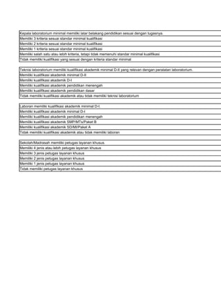 Kepala laboratorium minimal memiliki latar belakang pendidikan sesuai dengan tugasnya.
Memiliki 3 kriteria sesuai standar minimal kualifikasi
Memiliki 2 kriteria sesuai standar minimal kualifikasi
Memiliki 1 kriteria sesuai standar minimal kualifikasi
Memiliki salah satu atau lebih kriteria, tetapi tidak memenuhi standar minimal kualifikasi
Tidak memiliki kualifikasi yang sesuai dengan kriteria standar minimal

Teknisi laboratorium memiliki kualifikasi akademik minimal D-II yang relevan dengan peralatan laboratorium.
Memiliki kualifikasi akademik minimal D-II
Memiliki kualifikasi akademik D-I
Memiliki kualifikasi akademik pendidikan menengah
Memiliki kualifikasi akademik pendidikan dasar
Tidak memiliki kualifikasi akademik atau tidak memiliki teknisi laboratorium

Laboran memiliki kualifikasi akademik minimal D-I.
Memiliki kualifikasi akademik minimal D-I
Memiliki kualifikasi akademik pendidikan menengah
Memiliki kualifikasi akademik SMP/MTs/Paket B
Memiliki kualifikasi akademik SD/MI/Paket A
Tidak memiliki kualifikasi akademik atau tidak memiliki laboran

Sekolah/Madrasah memiliki petugas layanan khusus.
Memiliki 4 jenis atau lebih petugas layanan khusus
Memiliki 3 jenis petugas layanan khusus
Memiliki 2 jenis petugas layanan khusus
Memiliki 1 jenis petugas layanan khusus
Tidak memiliki petugas layanan khusus
 
