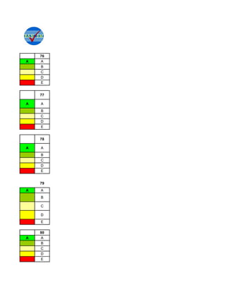 76
A   A
    B
    C
    D
    E


    77

A   A
    B
    C
    D
    E


    78

A   A
    B
    C
    D
    E


    79
A   A
    B

    C

    D
    E

    80
A   A
    B
    C
    D
    E
 