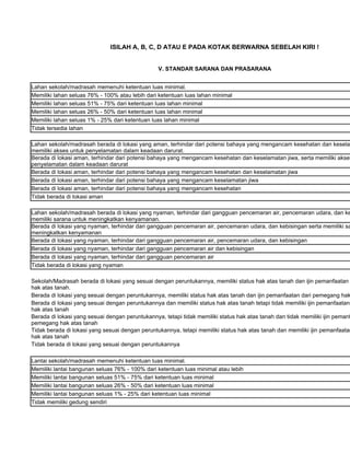 ISILAH A, B, C, D ATAU E PADA KOTAK BERWARNA SEBELAH KIRI !


                                                 V. STANDAR SARANA DAN PRASARANA


Lahan sekolah/madrasah memenuhi ketentuan luas minimal.
Memiliki lahan seluas 76% - 100% atau lebih dari ketentuan luas lahan minimal
Memiliki lahan seluas 51% - 75% dari ketentuan luas lahan minimal
Memiliki lahan seluas 26% - 50% dari ketentuan luas lahan minimal
Memiliki lahan seluas 1% - 25% dari ketentuan luas lahan minimal
Tidak tersedia lahan

Lahan sekolah/madrasah berada di lokasi yang aman, terhindar dari potensi bahaya yang mengancam kesehatan dan keselam
memiliki akses untuk penyelamatan dalam keadaan darurat.
Berada di lokasi aman, terhindar dari potensi bahaya yang mengancam kesehatan dan keselamatan jiwa, serta memiliki akses
penyelamatan dalam keadaan darurat
Berada di lokasi aman, terhindar dari potensi bahaya yang mengancam kesehatan dan keselamatan jiwa
Berada di lokasi aman, terhindar dari potensi bahaya yang mengancam keselamatan jiwa
Berada di lokasi aman, terhindar dari potensi bahaya yang mengancam kesehatan
Tidak berada di lokasi aman

Lahan sekolah/madrasah berada di lokasi yang nyaman, terhindar dari gangguan pencemaran air, pencemaran udara, dan ke
memiliki sarana untuk meningkatkan kenyamanan.
Berada di lokasi yang nyaman, terhindar dari gangguan pencemaran air, pencemaran udara, dan kebisingan serta memiliki sa
meningkatkan kenyamanan
Berada di lokasi yang nyaman, terhindar dari gangguan pencemaran air, pencemaran udara, dan kebisingan
Berada di lokasi yang nyaman, terhindar dari gangguan pencemaran air dan kebisingan
Berada di lokasi yang nyaman, terhindar dari gangguan pencemaran air
Tidak berada di lokasi yang nyaman

Sekolah/Madrasah berada di lokasi yang sesuai dengan peruntukannya, memiliki status hak atas tanah dan ijin pemanfaatan
hak atas tanah.
Berada di lokasi yang sesuai dengan peruntukannya, memiliki status hak atas tanah dan ijin pemanfaatan dari pemegang hak
Berada di lokasi yang sesuai dengan peruntukannya dan memiliki status hak atas tanah tetapi tidak memiliki ijin pemanfaatan
hak atas tanah
Berada di lokasi yang sesuai dengan peruntukannya, tetapi tidak memiliki status hak atas tanah dan tidak memiliki ijin pemanf
pemegang hak atas tanah
Tidak berada di lokasi yang sesuai dengan peruntukannya, tetapi memiliki status hak atas tanah dan memiliki ijin pemanfaatan
hak atas tanah
Tidak berada di lokasi yang sesuai dengan peruntukannya

Lantai sekolah/madrasah memenuhi ketentuan luas minimal.
Memiliki lantai bangunan seluas 76% - 100% dari ketentuan luas minimal atau lebih
Memiliki lantai bangunan seluas 51% - 75% dari ketentuan luas minimal
Memiliki lantai bangunan seluas 26% - 50% dari ketentuan luas minimal
Memiliki lantai bangunan seluas 1% - 25% dari ketentuan luas minimal
Tidak memiliki gedung sendiri
 