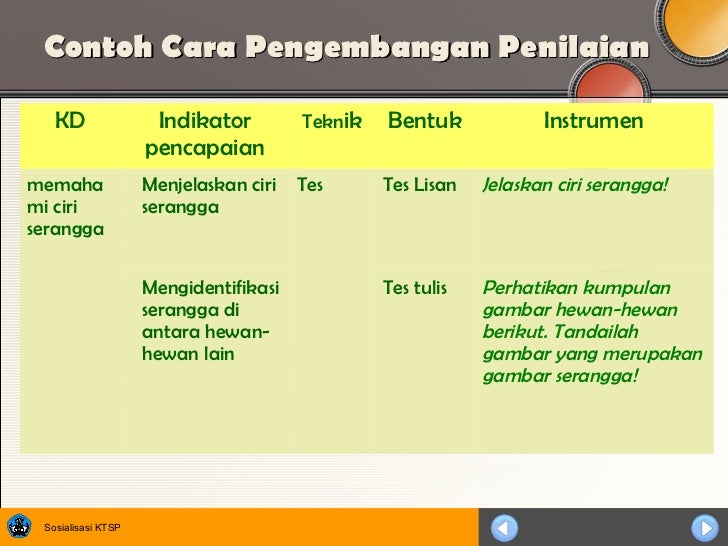 Teknik Penilaian