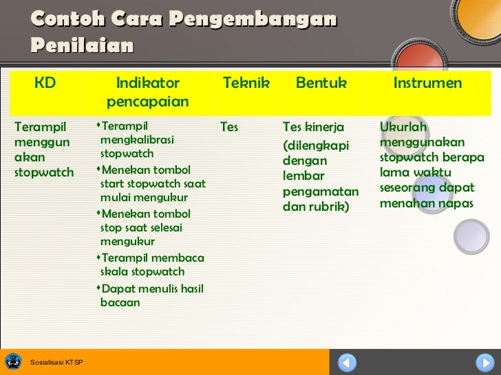 Teknik Penilaian