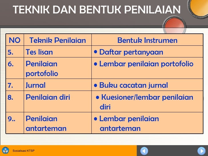 Contoh Identifikasi Dan Asesmen Abk - Feed News Indonesia