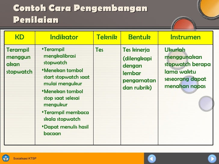 Penilaian Berbasis Kelas 13211712