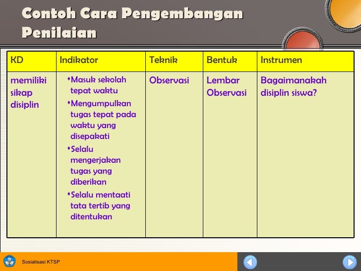 Penilaian berbasis kelas