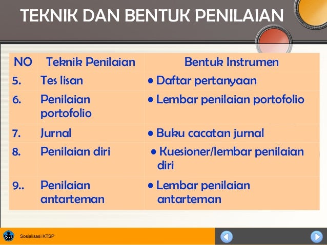 Contoh Kuesioner Identifikasi Waste - Rommy 7081