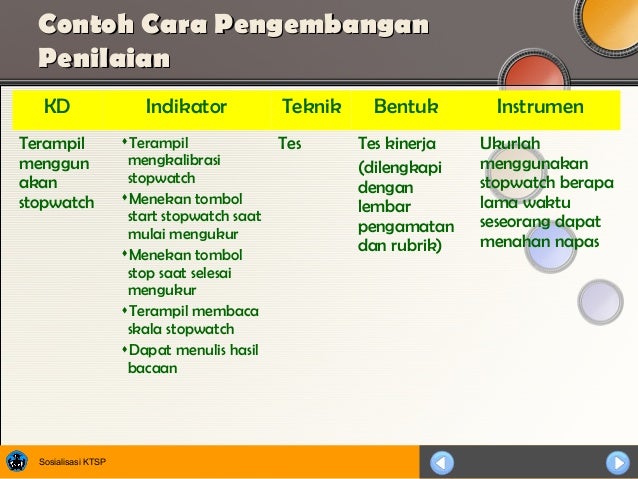 Penilaian Berbasis Kelas 30244570