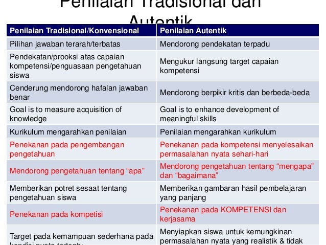 Penilaian Bimtek 7region Iwan 30082015 Ok 1