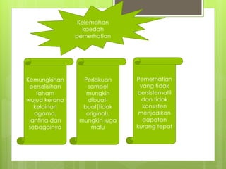 Kelemahan
kaedah
pemerhatian
Kemungkinan
perselisihan
faham
wujud kerana
kelainan
agama,
jantina dan
sebagainya
Perlakuan
sampel
mungkin
dibuat-
buat(tidak
original),
mungkin juga
malu
Pemerhatian
yang tidak
bersistematil
dan tidak
konsisten
menjadikan
dapatan
kurang tepat
 